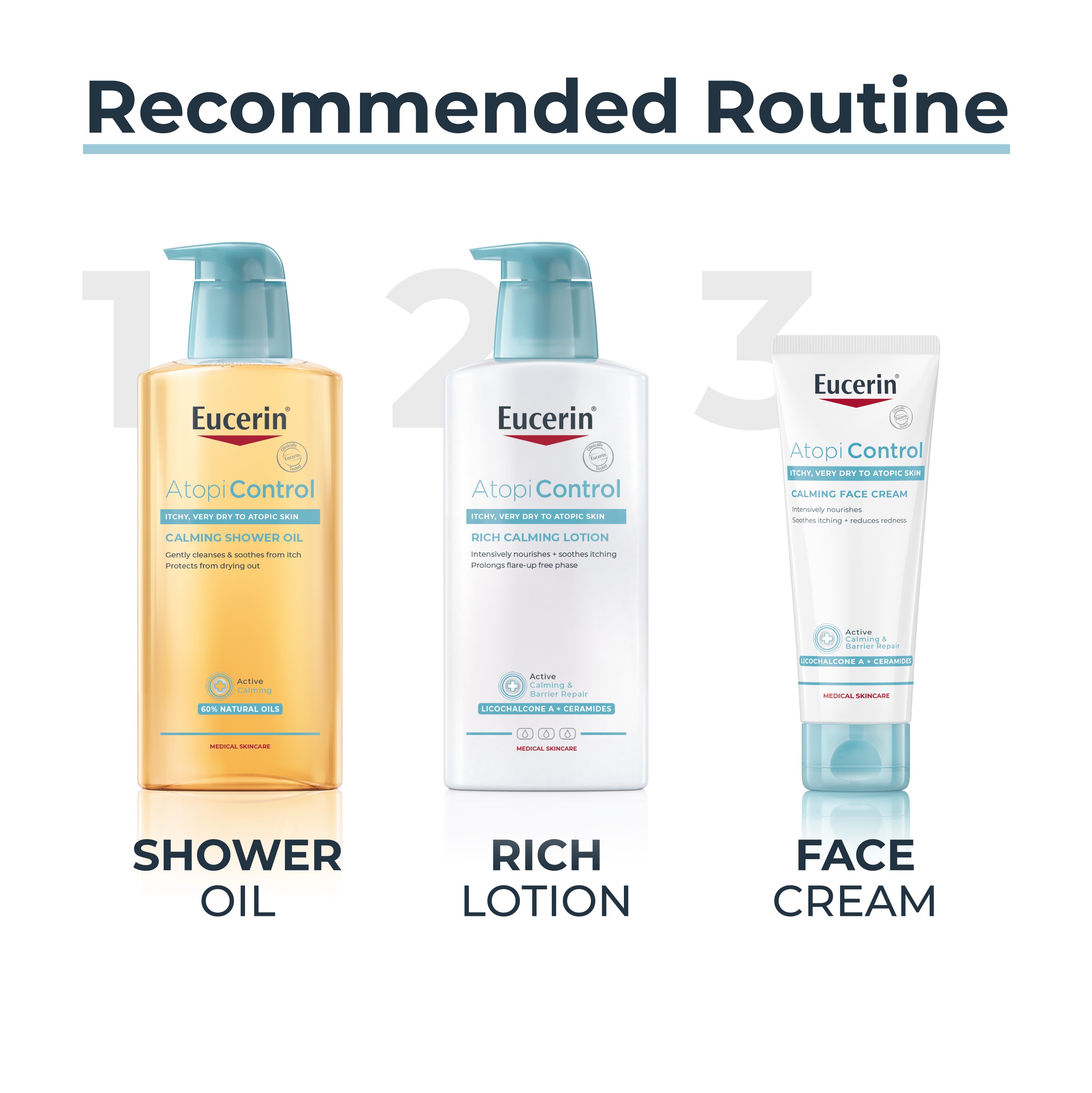 Eucerin AtopiControl Rich Calming Lotion 400ml (13.53floz) USA