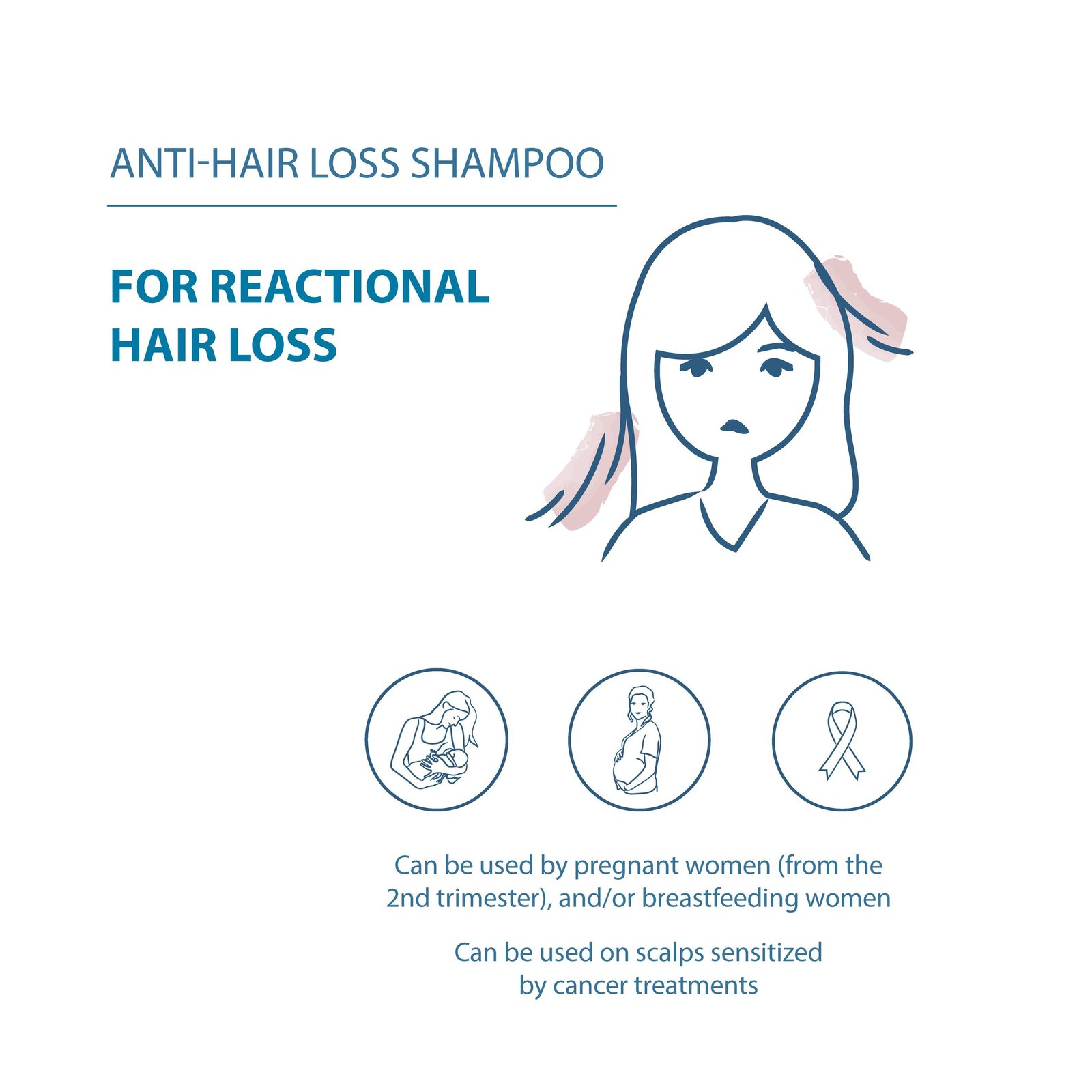 Ducray Anaphase+ Anti-Hair Loss Complement Shampoo 400ml