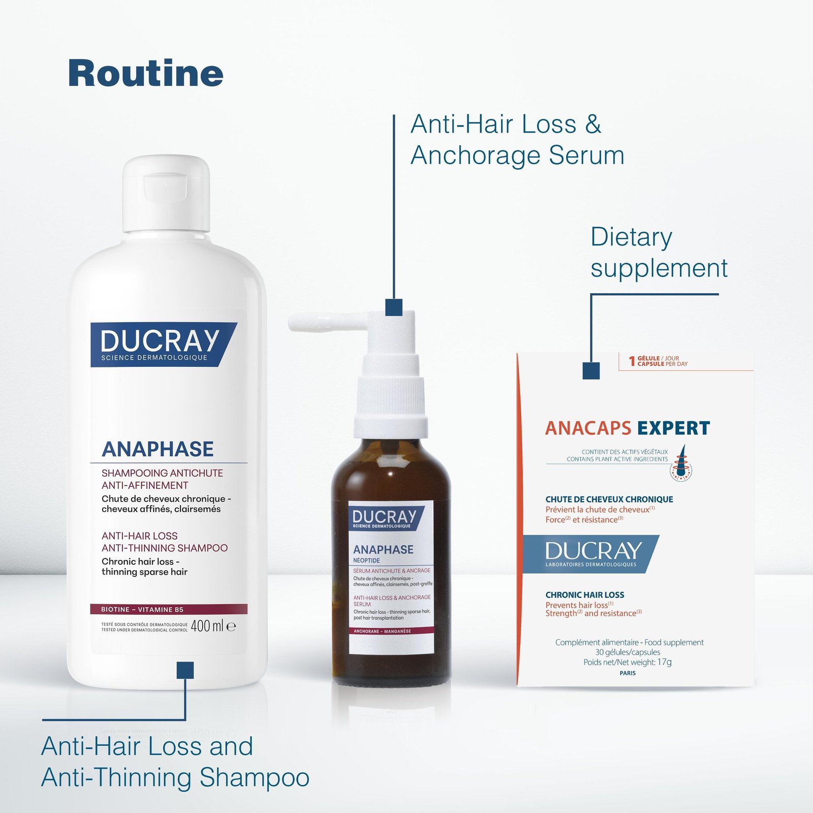 Ducray Anaphase Anti-Hair Loss & Anti-Thinning Shampoo 400ml