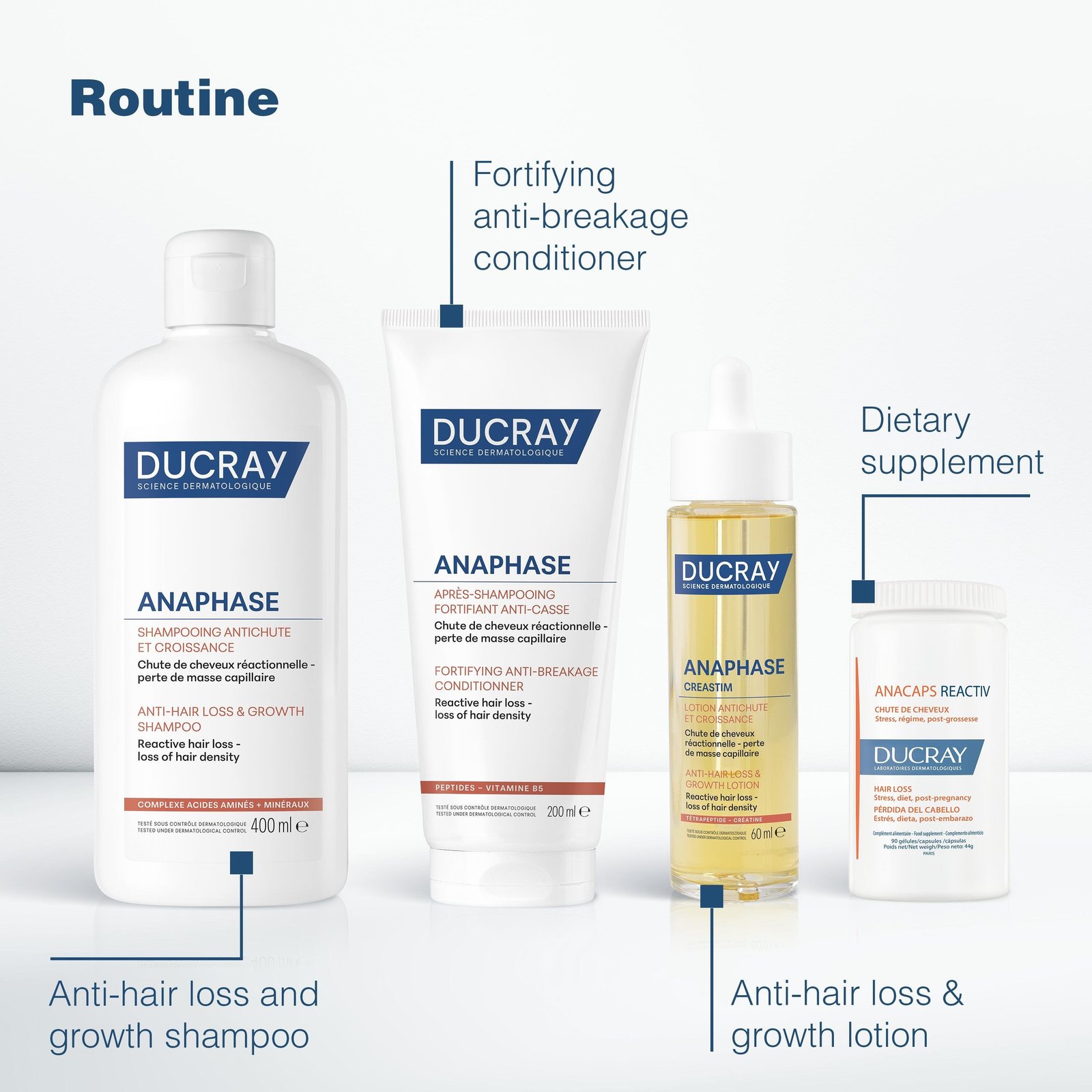 Ducray Anaphase Creastim Anti-Hair Loss & Growth Lotion 60ml
