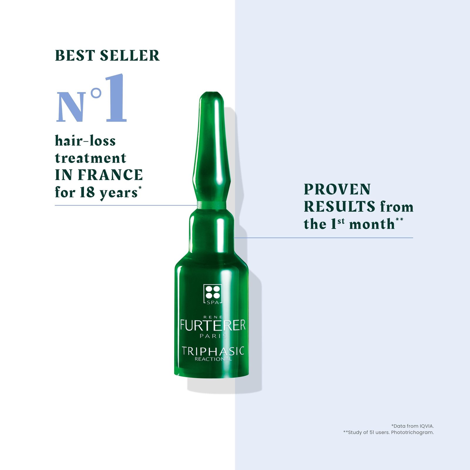 René Furterer Triphasic Reactional Anti Hair Loss Serum 12x5ml