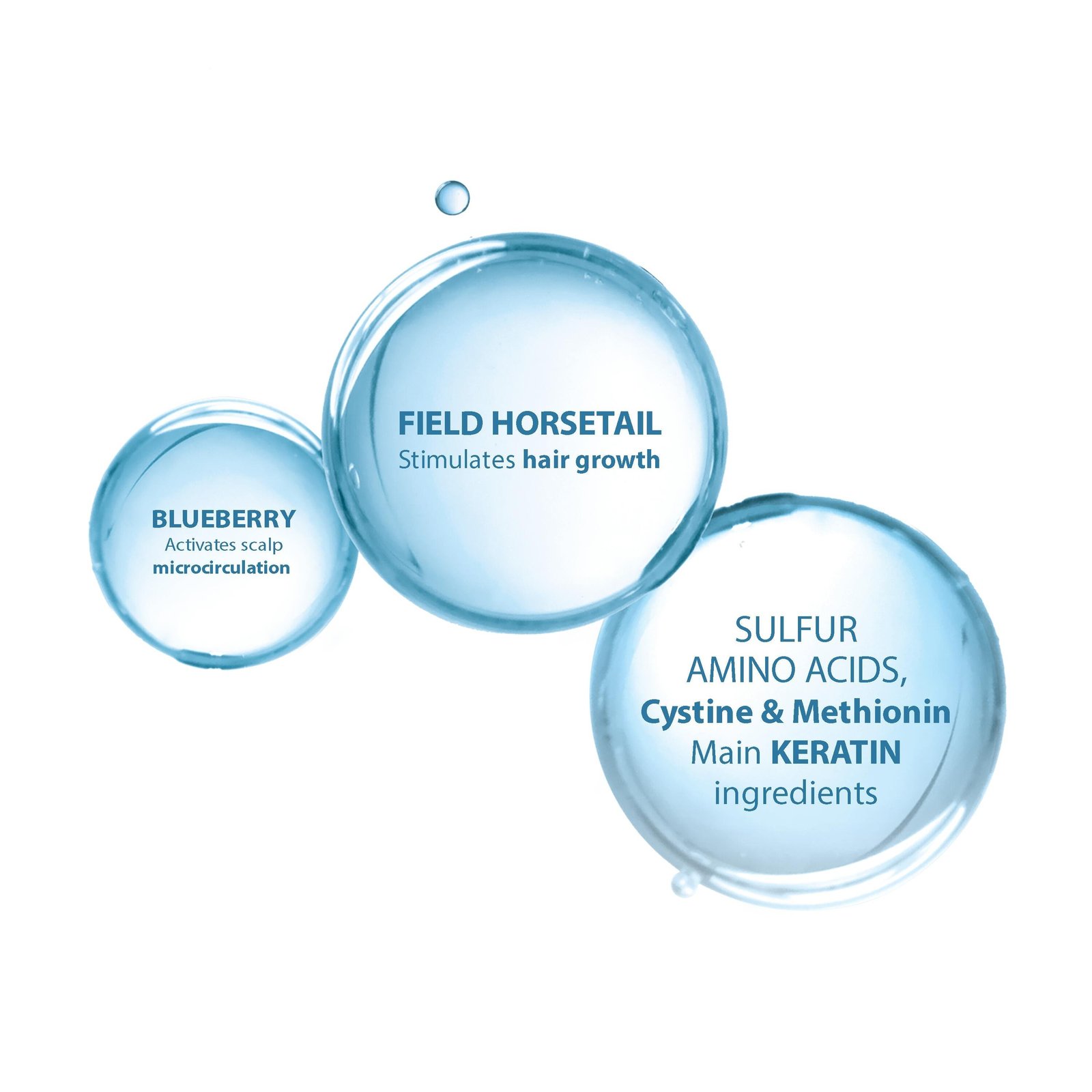 Ducray Anacaps Reactiv for Hair Loss x90