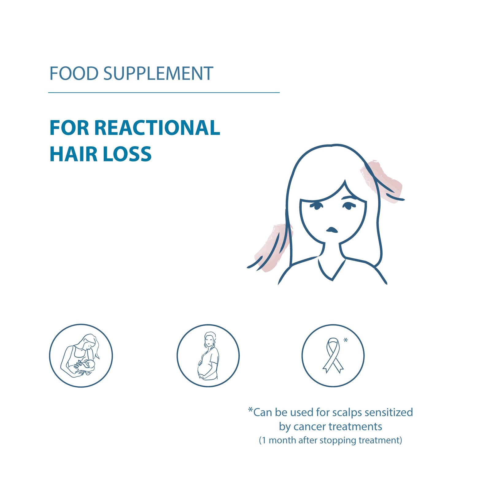 Ducray Anacaps Reactiv for Hair Loss x90