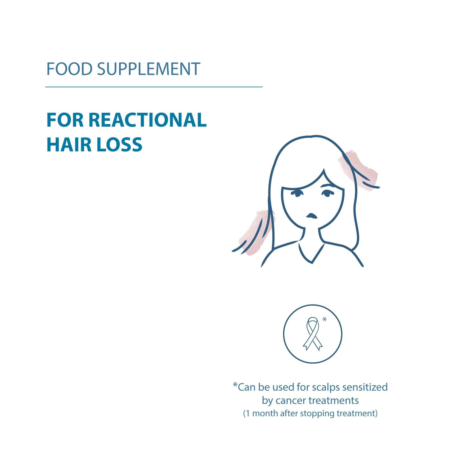 Ducray Anacaps Reactiv for Hair Loss x90