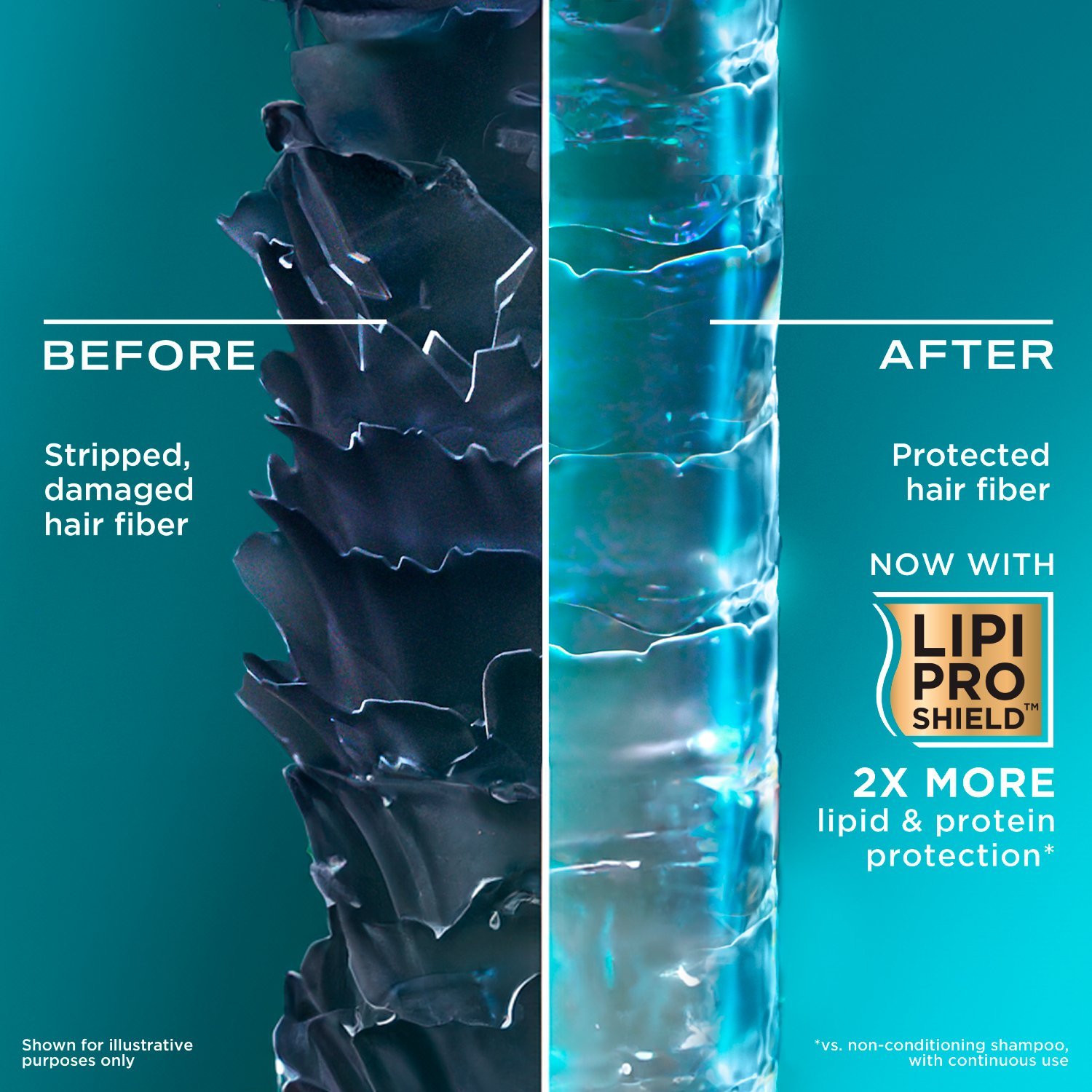 OGX Rescue Fusions Hyaluronic Acid + Pro-Vitamin B5 Shampoo 385ml