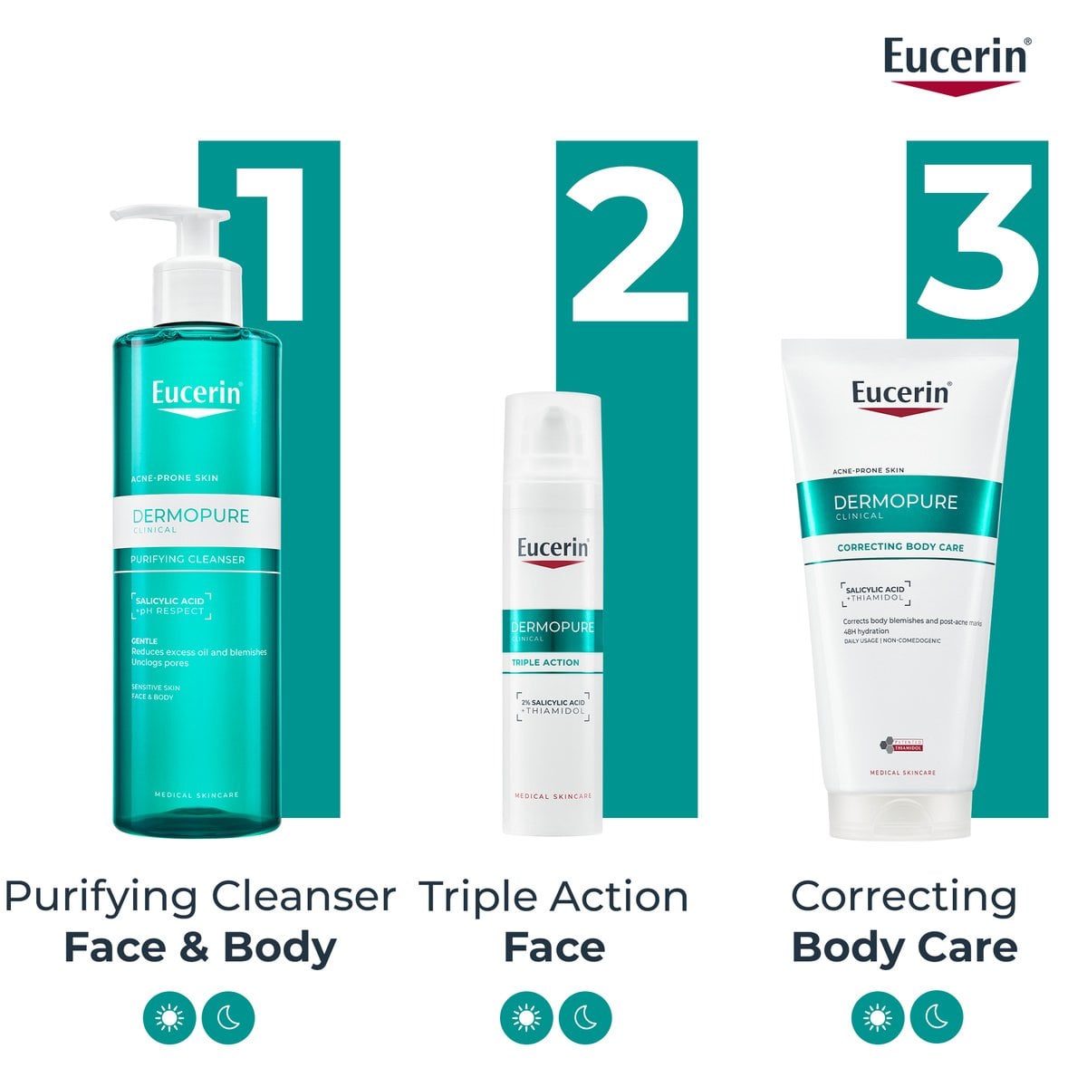 Eucerin DERMOPURE Clinical Correcting Body Care 200ml