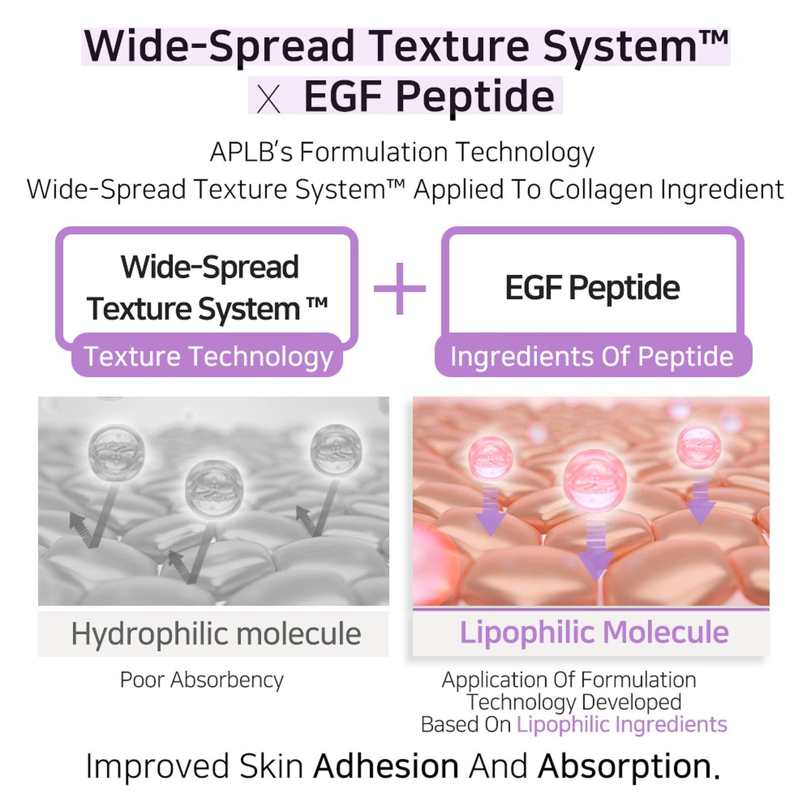 APLB Collagen EGF Peptide Sunscreen SPF50+ 40ml (1.35floz)