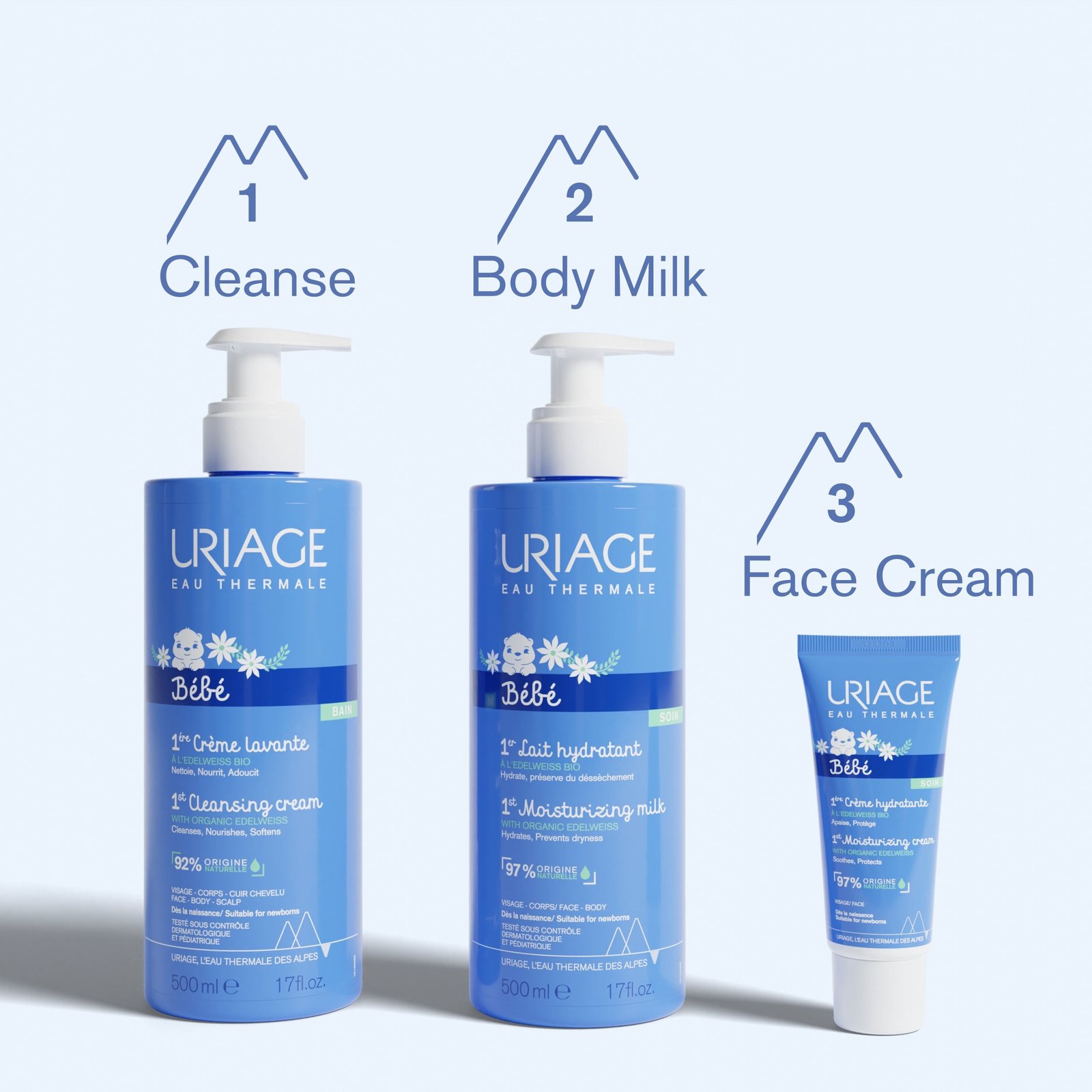 Uriage Baby 1st Moisturizing Milk 500ml
