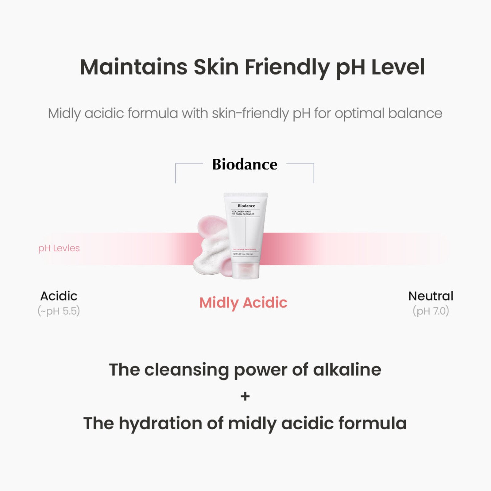 Biodance Collagen Mask To Foam Cleanser 150ml (5.07floz)