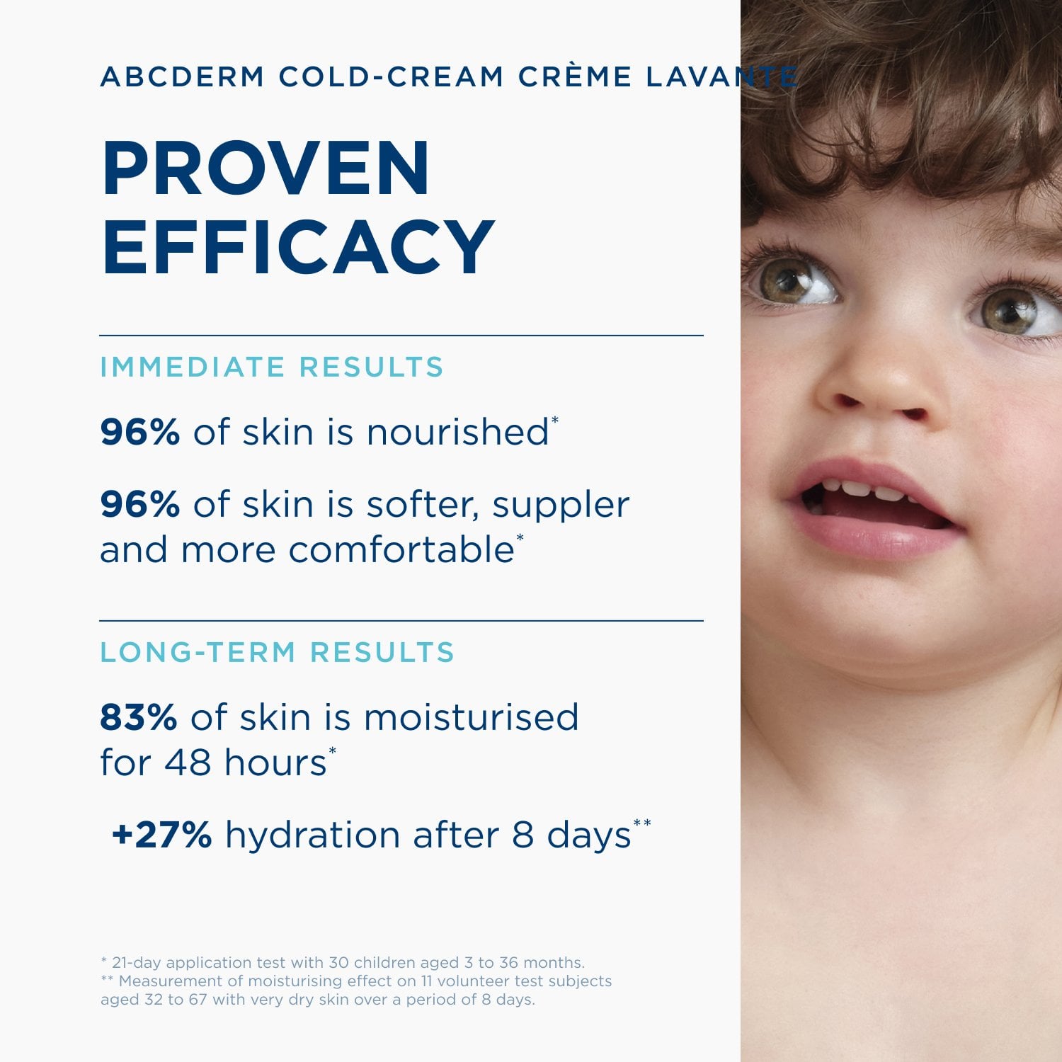 Bioderma ABCDerm Cold-Cream Nourishing Cream 200ml