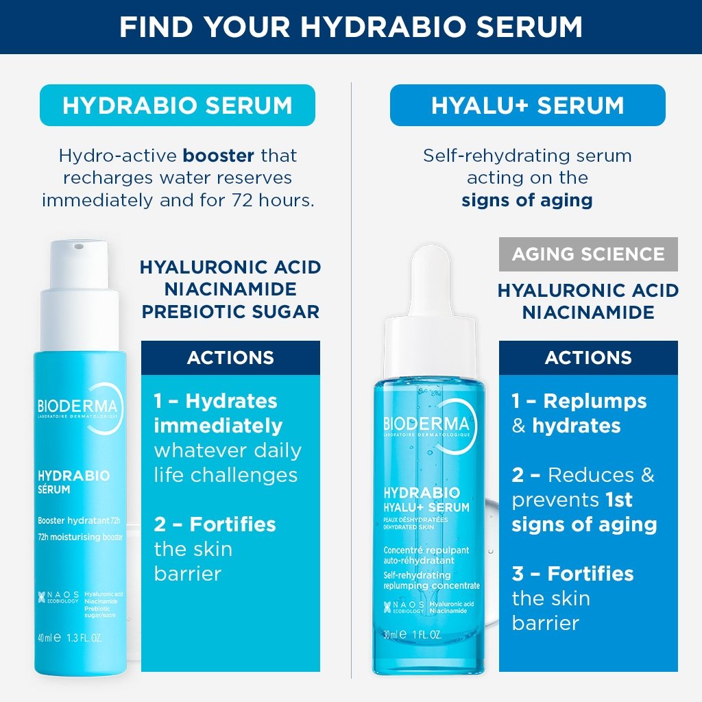 Bioderma Hydrabio Hyalu+ Serum Self-Rehydrating Replumping Concentrate 30ml (1floz)