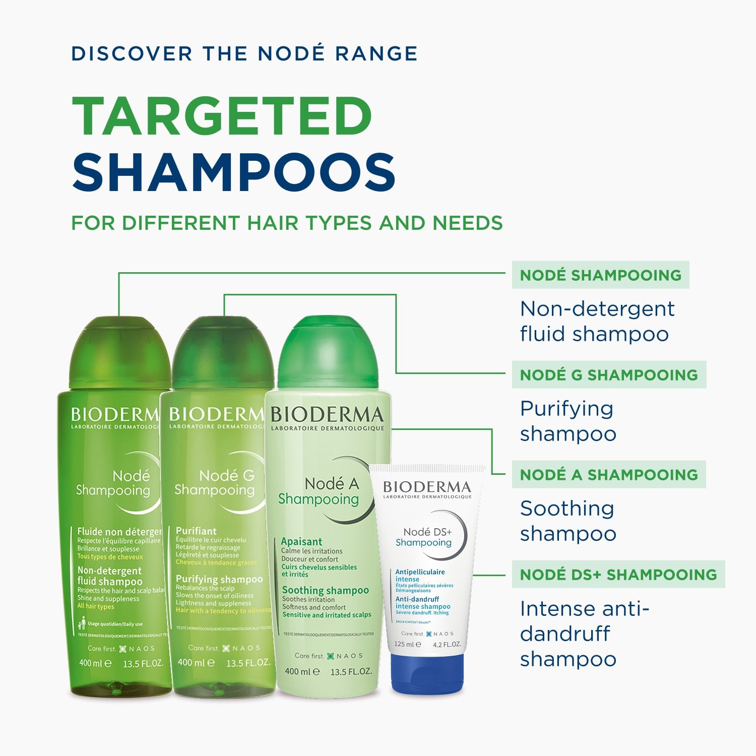 Bioderma Nodé A Shampooing Soothing Shampoo Irritated Scalps 400ml