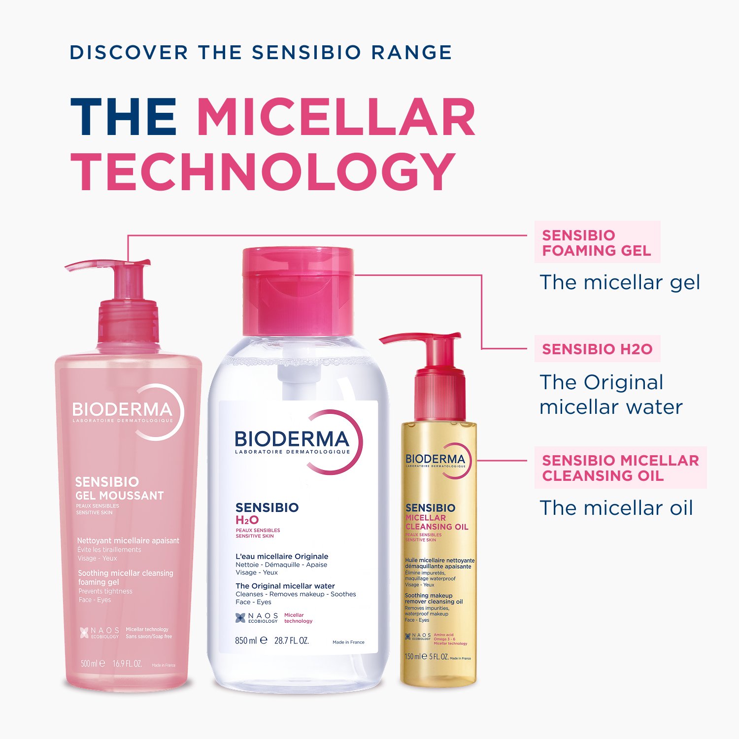 Bioderma Sensibio H2O The Original Micellar Water 250ml