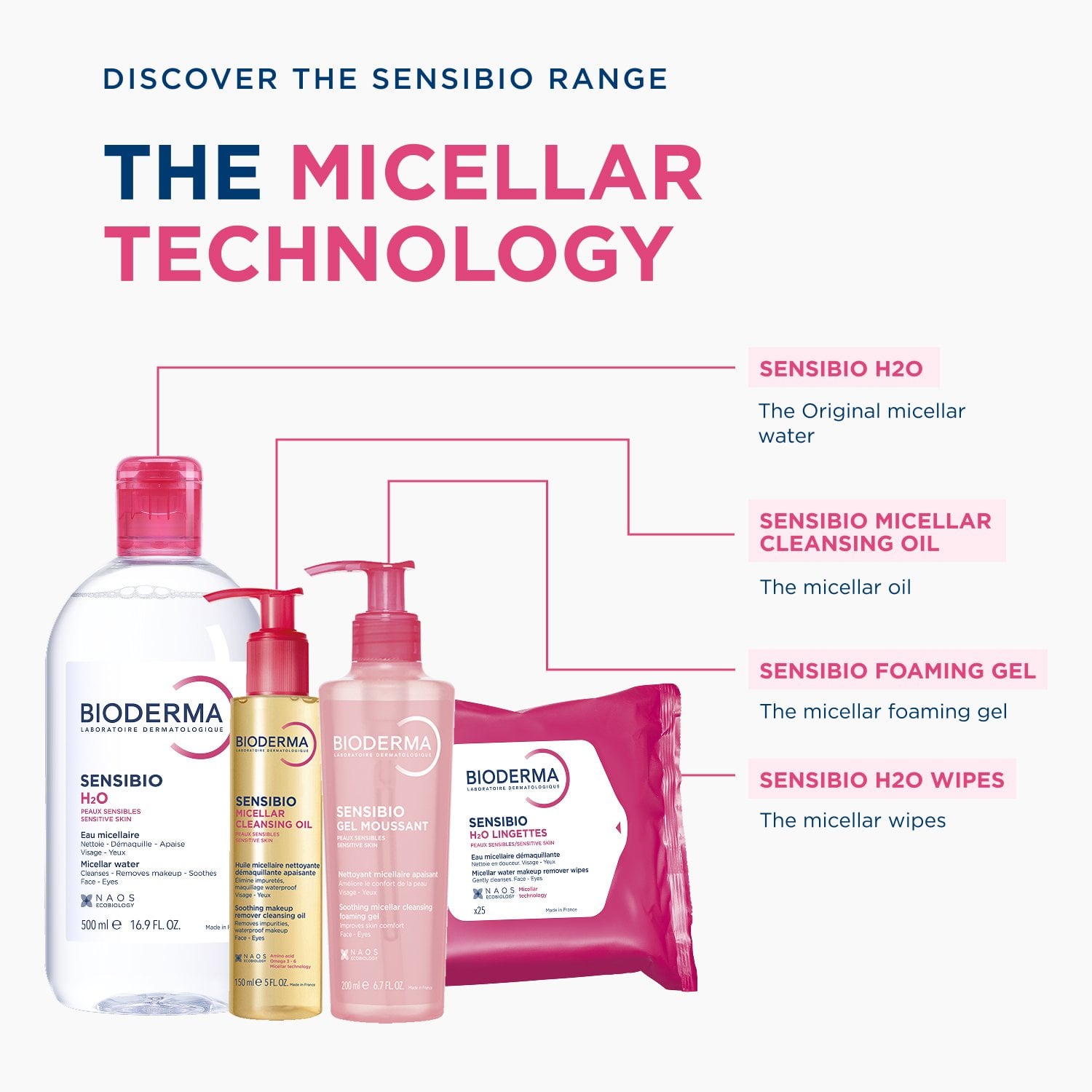 Bioderma Sensibio H2O Micelární Voda Odličovací Ubrousky x25