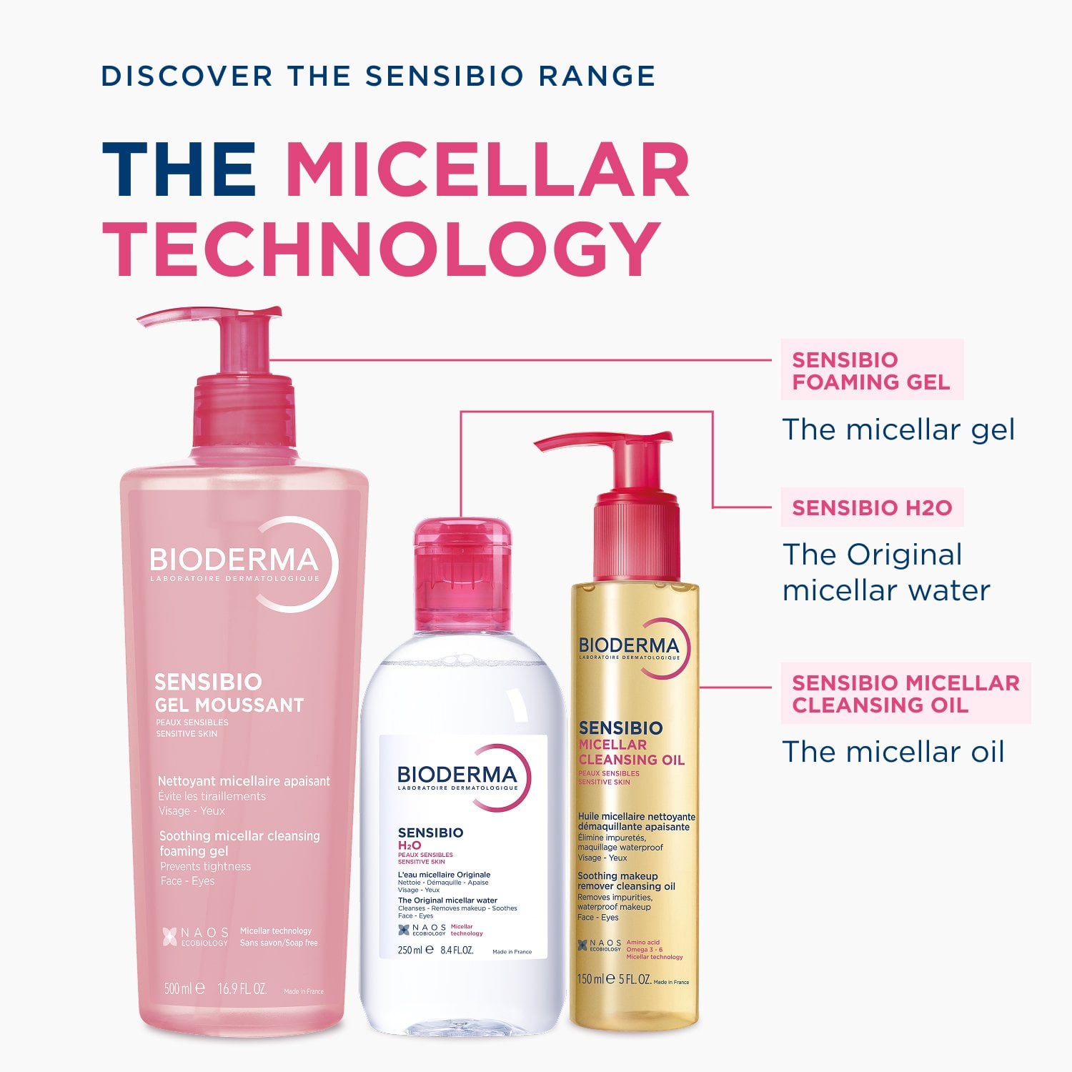Bioderma Sensibio H2O The Original Micellar Water 500ml