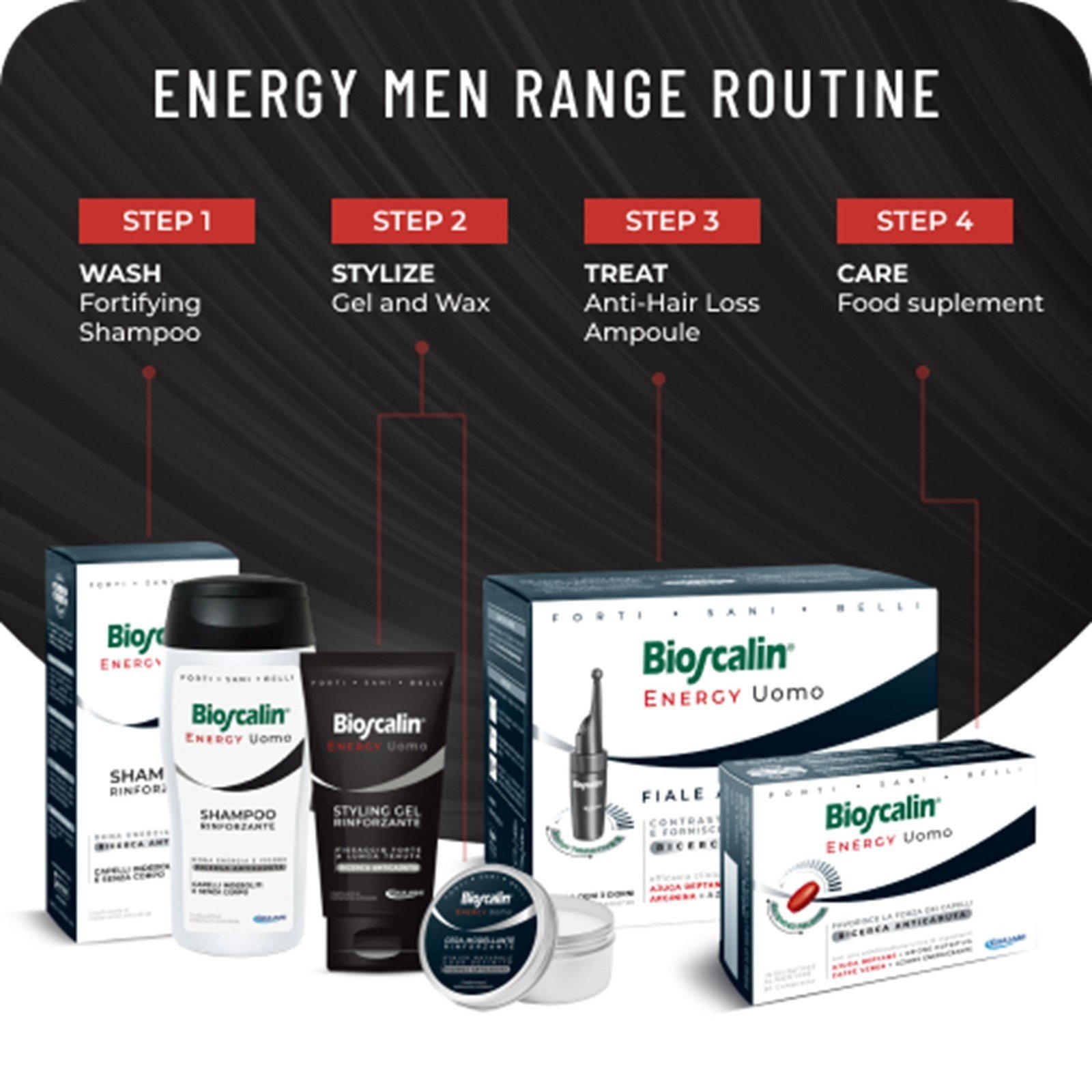 Bioscalin Energy Uomo Fortifying Styling Gel 150ml