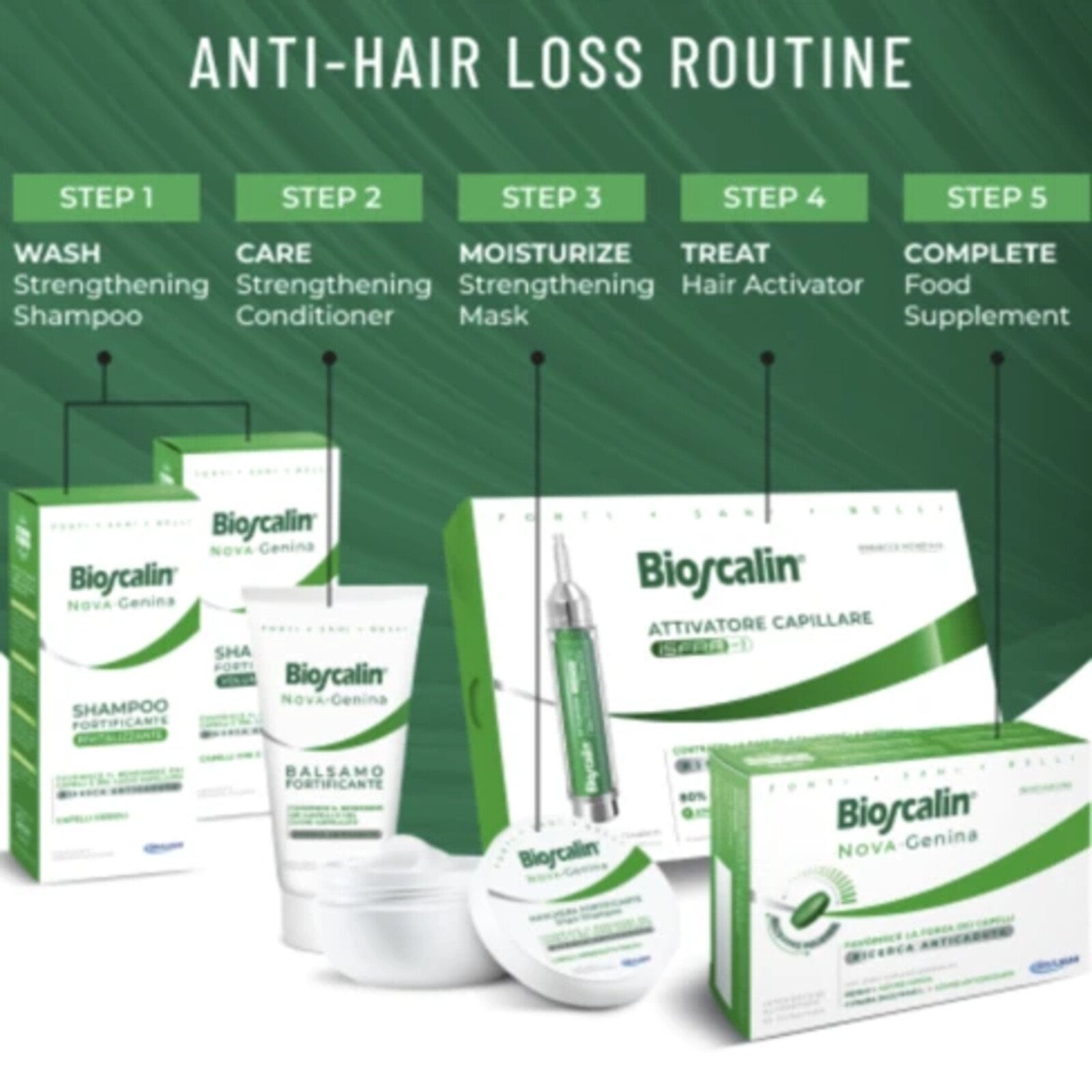 Bioscalin Nova Genina Volumizing Fortifying Shampoo 200ml + Conditioner 150ml