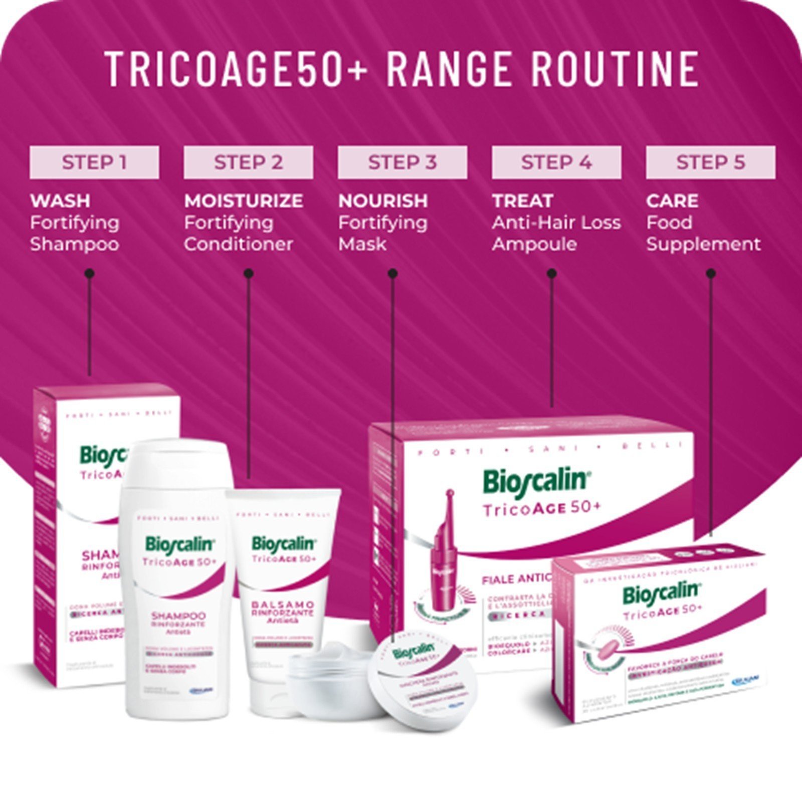 Bioscalin TricoAge 50+ Anti-Aging Fortifying Shampoo 200ml