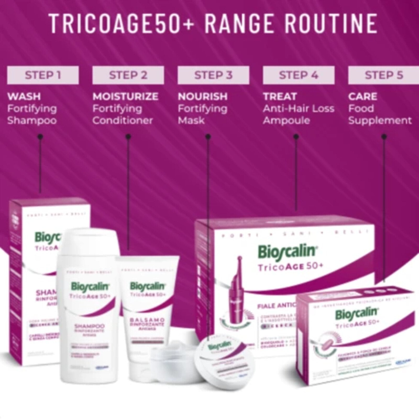 Bioscalin TricoAge 50+ Anti-Aging Fortifying Shampoo 200ml + Conditioner 150ml