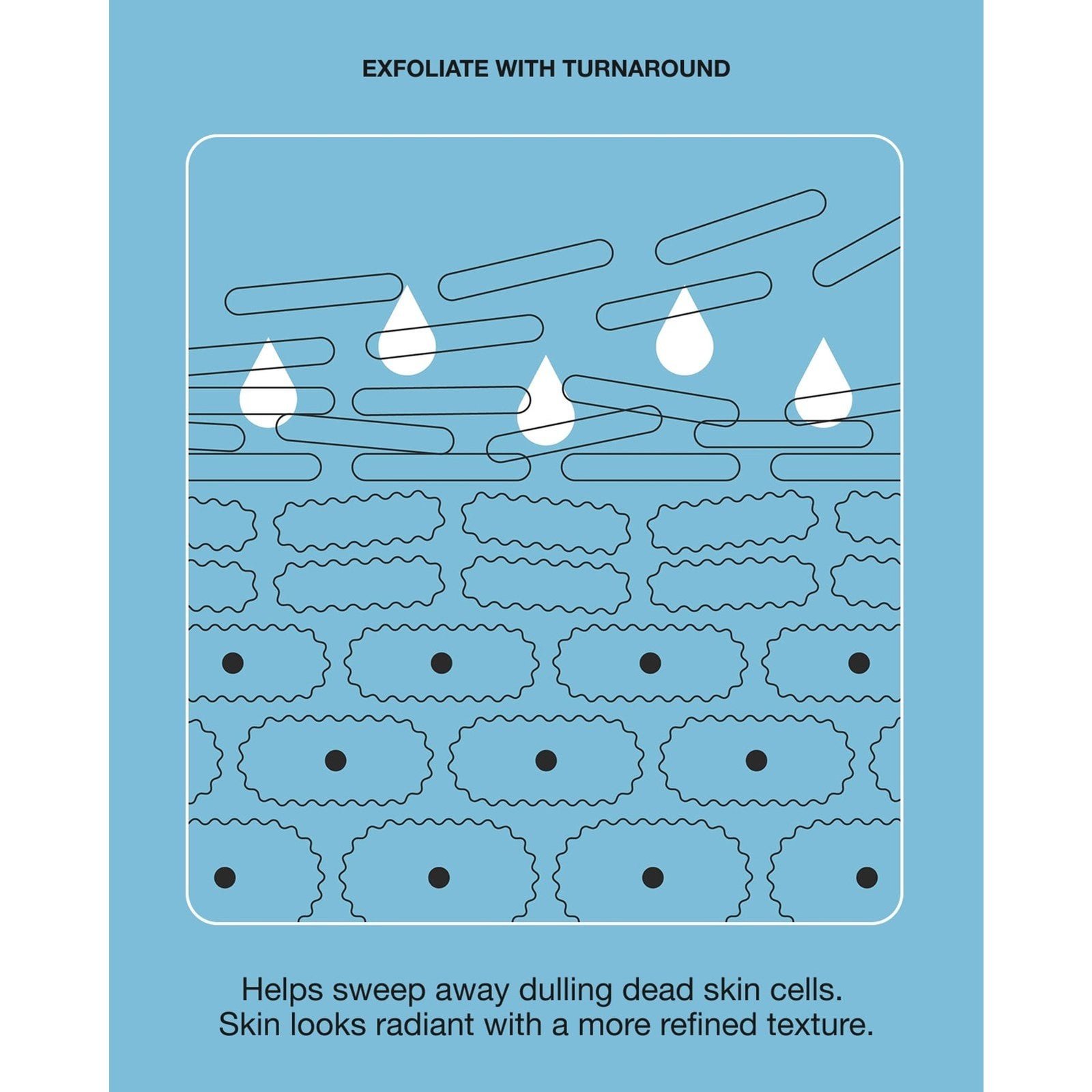 Clinique Turnaround Overnight Revitalizing Moisturizer 50ml (1.7floz)