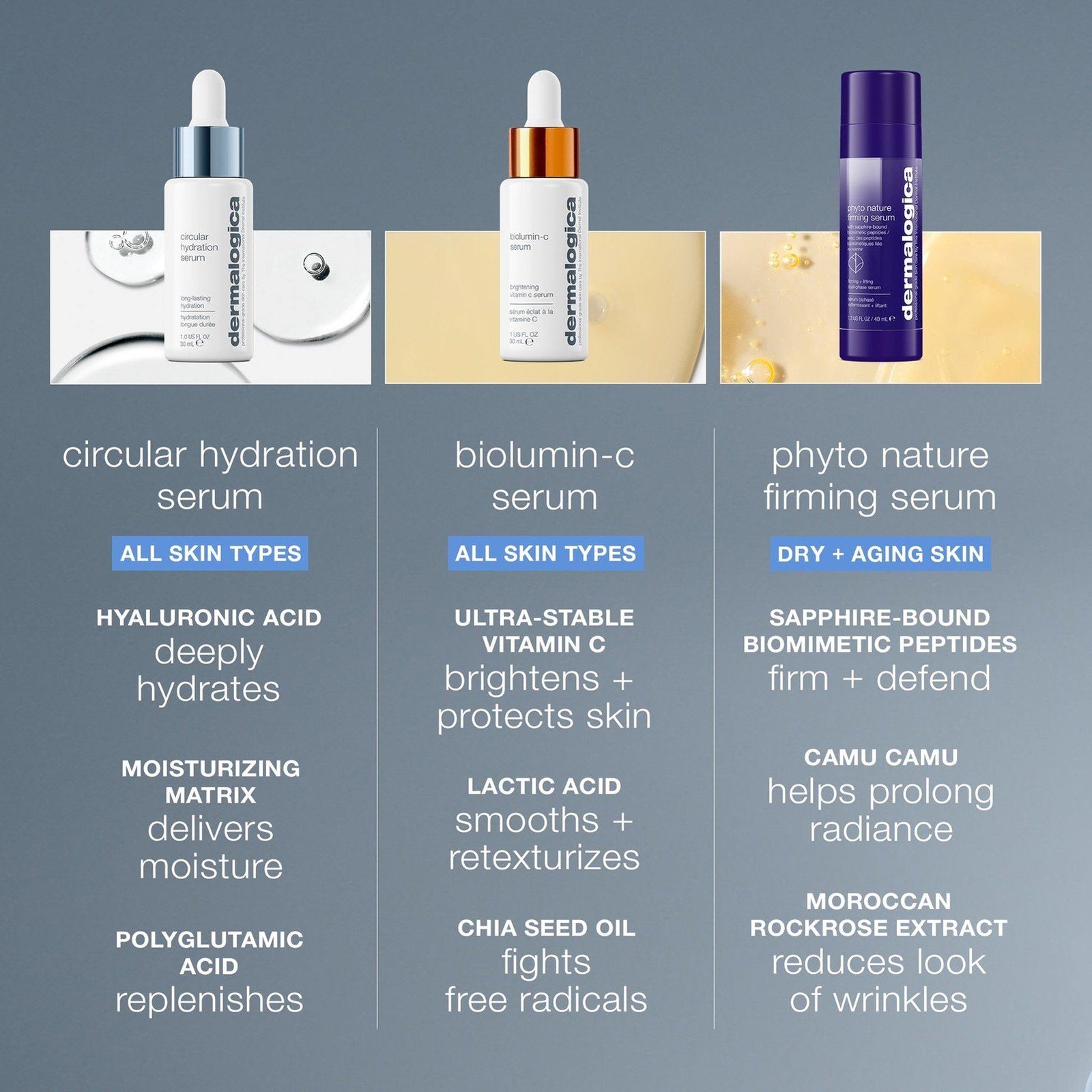 Dermalogica Circular Hydration Serum 30ml (1floz)