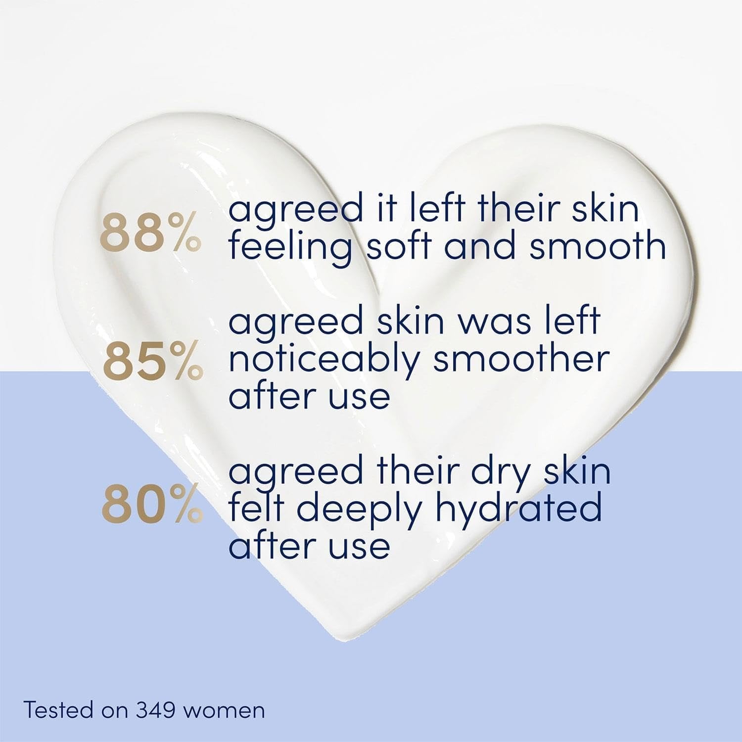 Dove Body Love One Cream 48h Nourishing Care 250ml