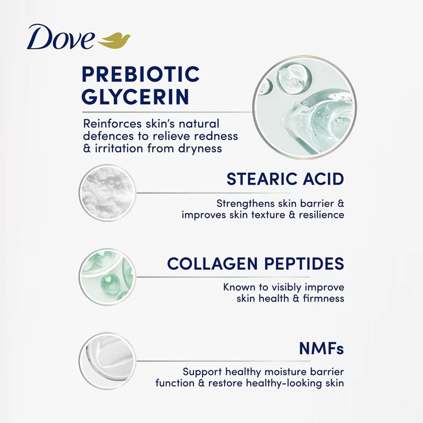 Dove Prebiotic + Sensitive Body Serum 200ml