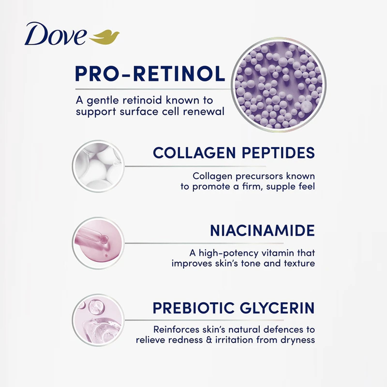 Dove Pro-Retinol + Firming Body Serum 200ml