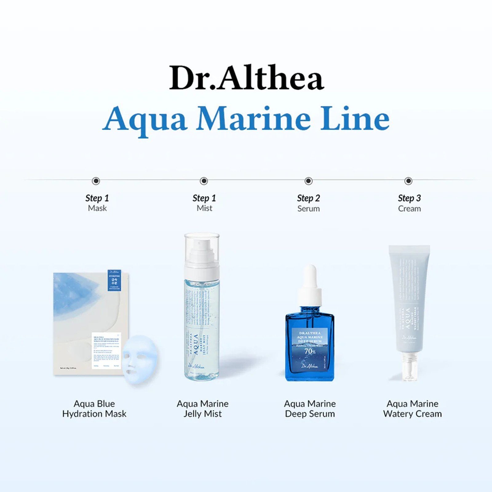 Dr. Althea Aqua Marine Jelly Mist 100ml