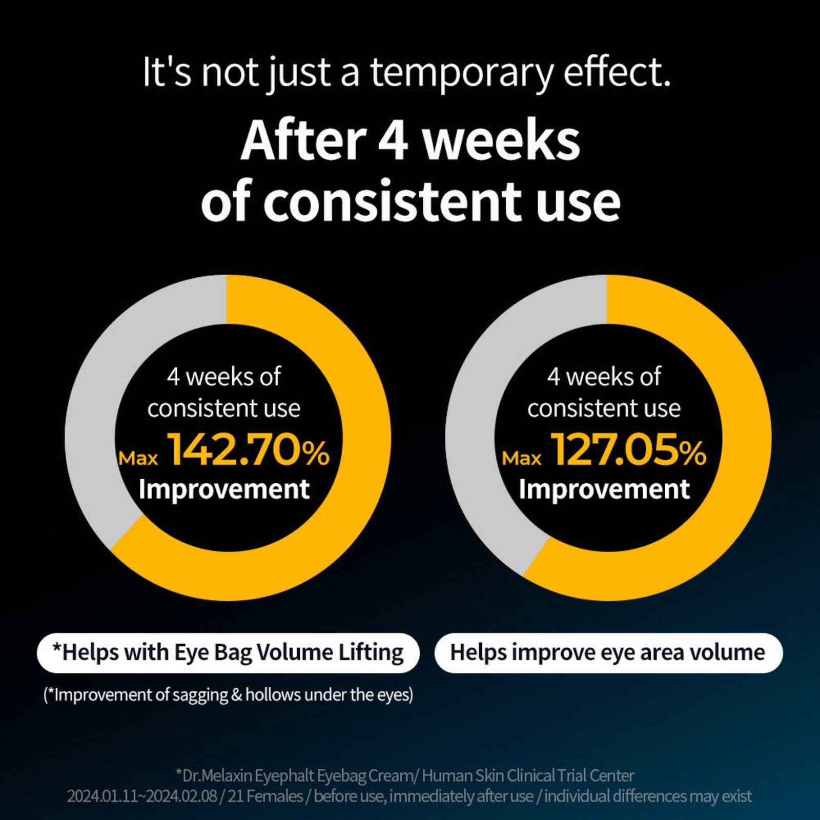 Dr.Melaxin Eyephalt Eyebag Cream 10g