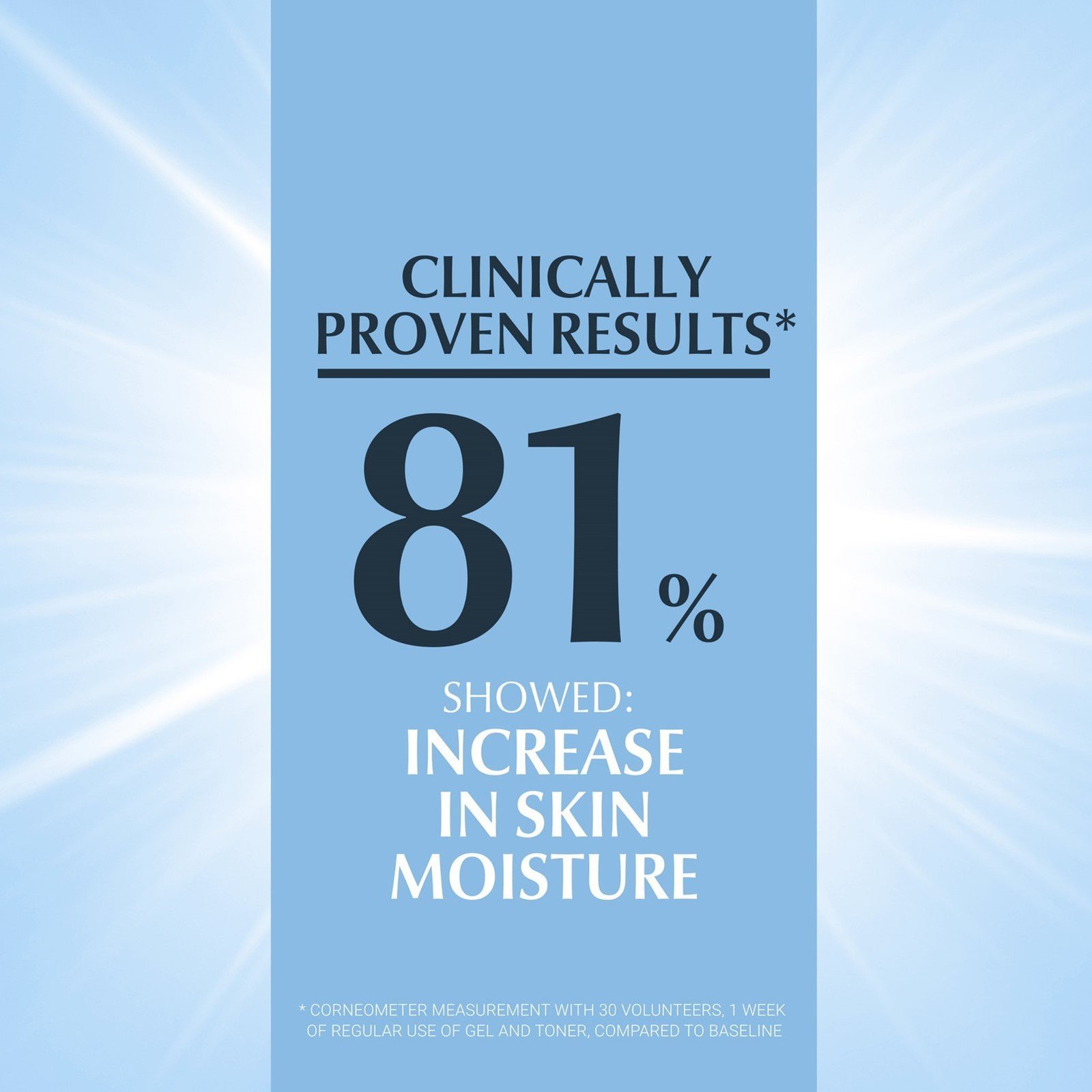 Eucerin DermatoCLEAN Hyaluron Micellar Water 400ml