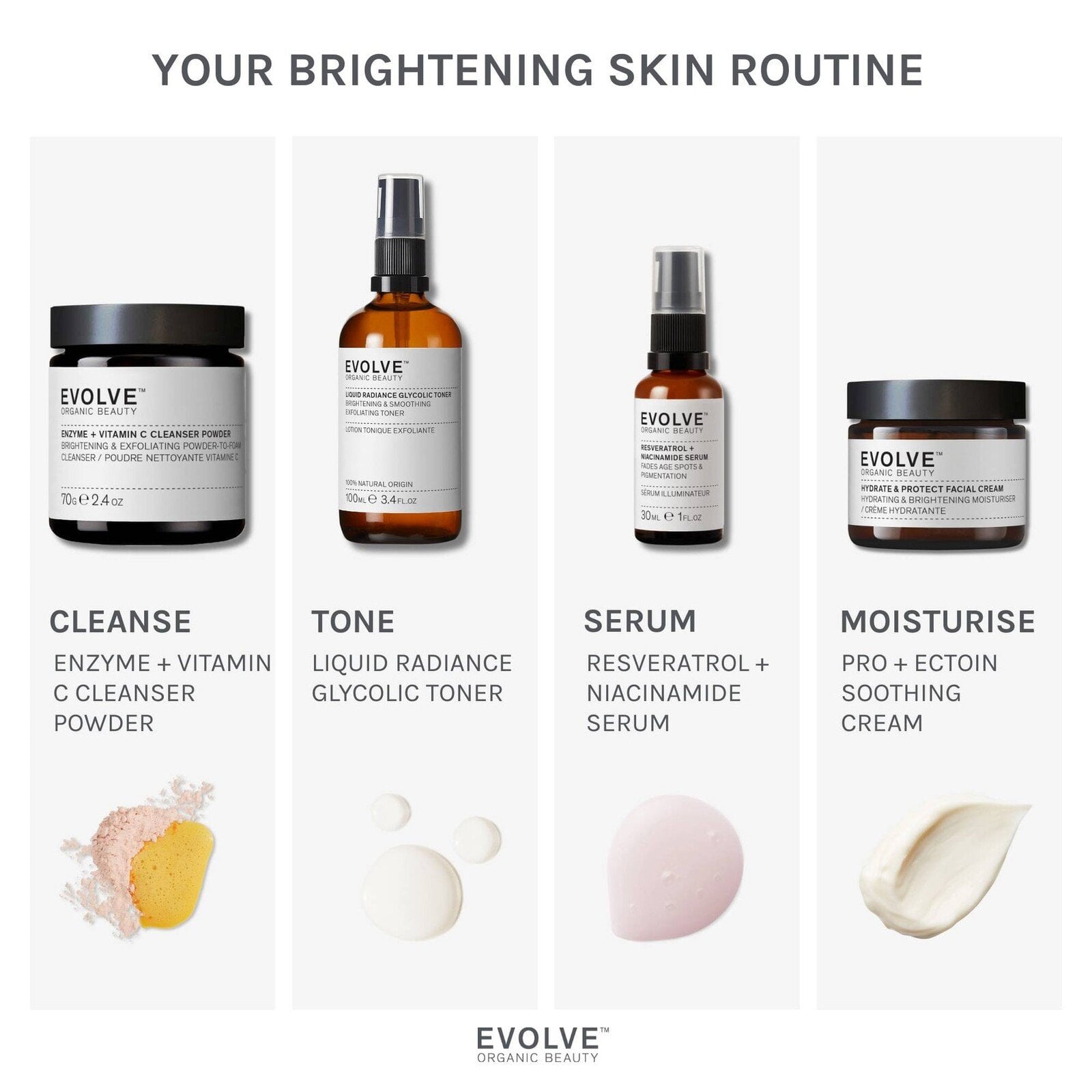 Evolve Resveratrol + Niacinamide Serum 30ml