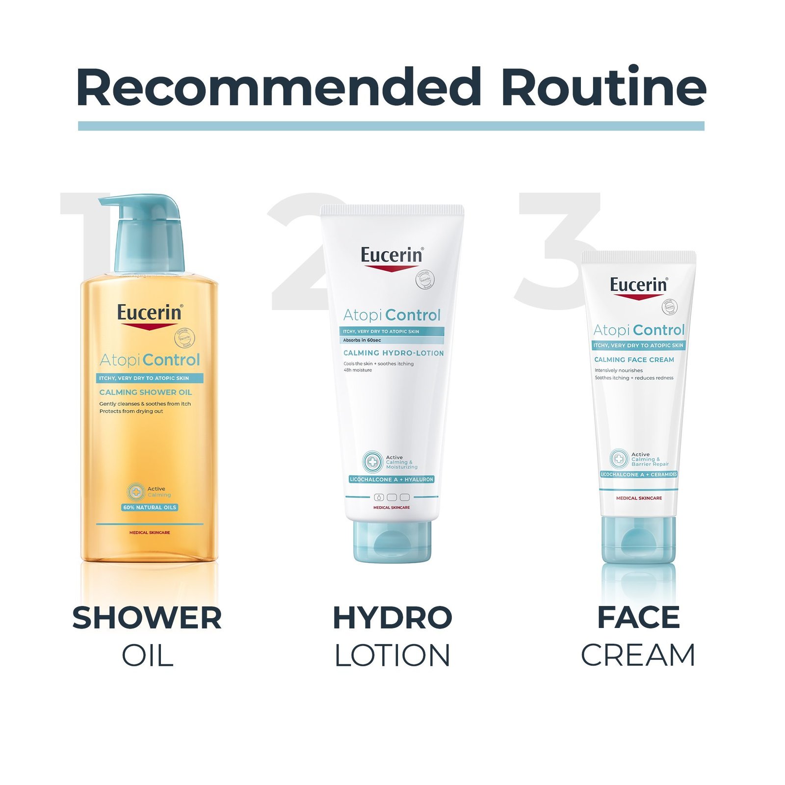 Eucerin AtopiControl Calming Hydro-Lotion 400ml