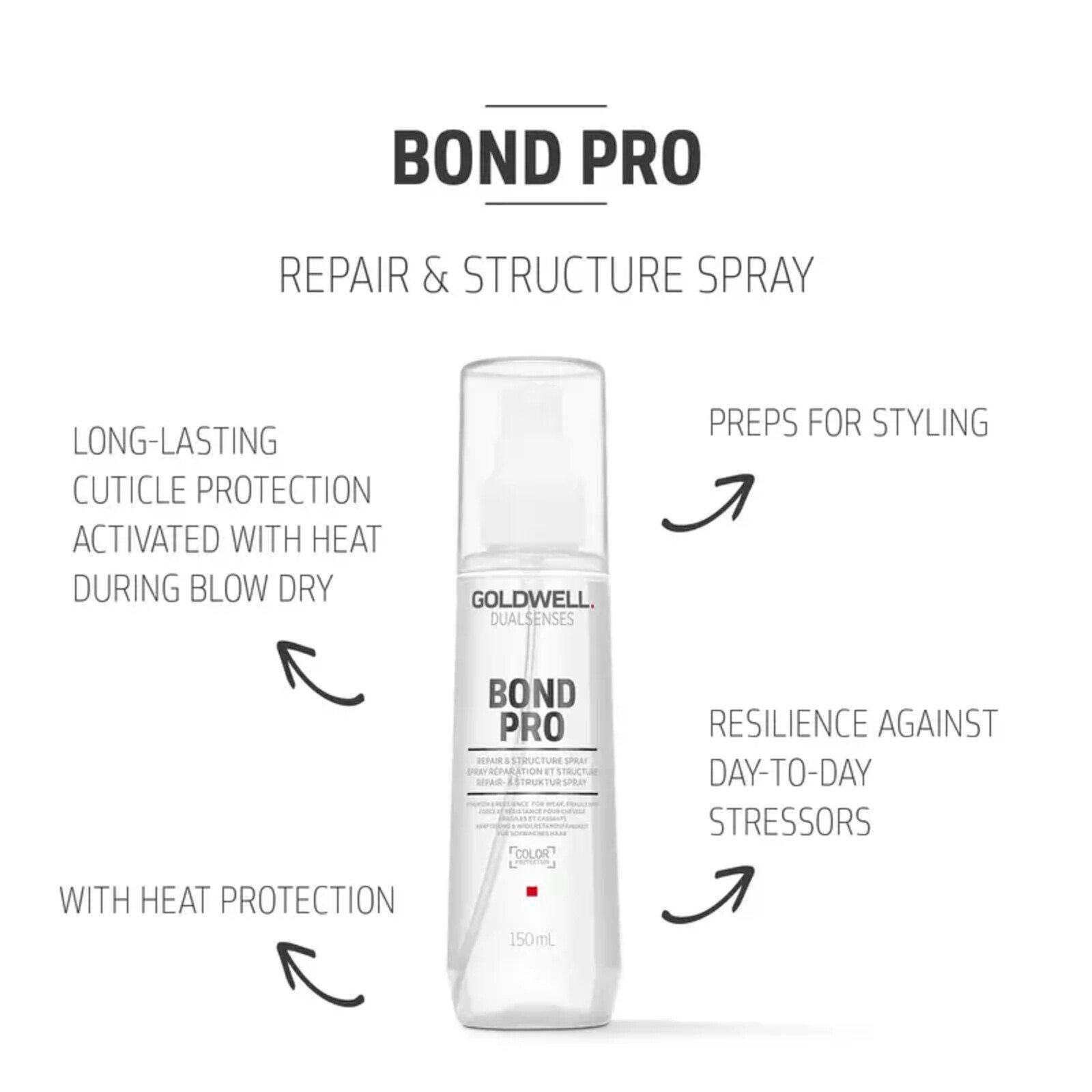 Goldwell Dualsenses Bond Pro Repair & Structure Spray 150ml (5.07floz)
