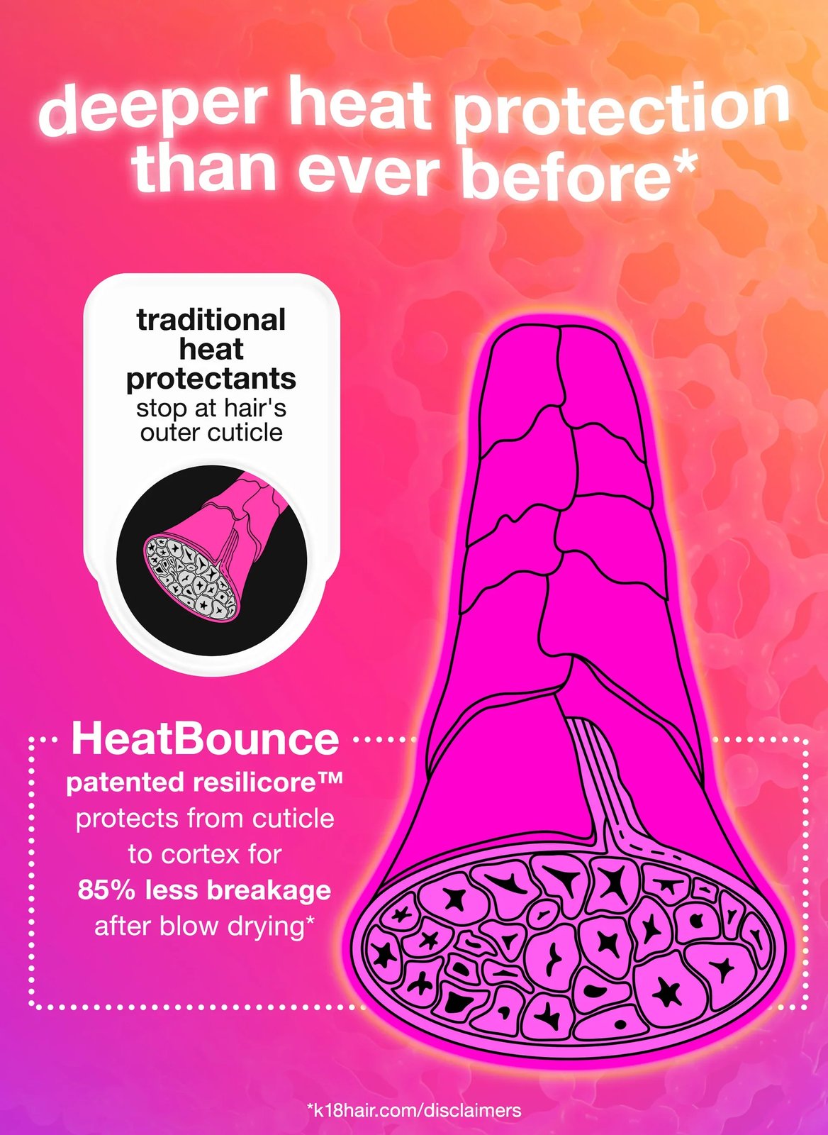 K18 HeatBounce Conditioning Heat Protectant 118ml