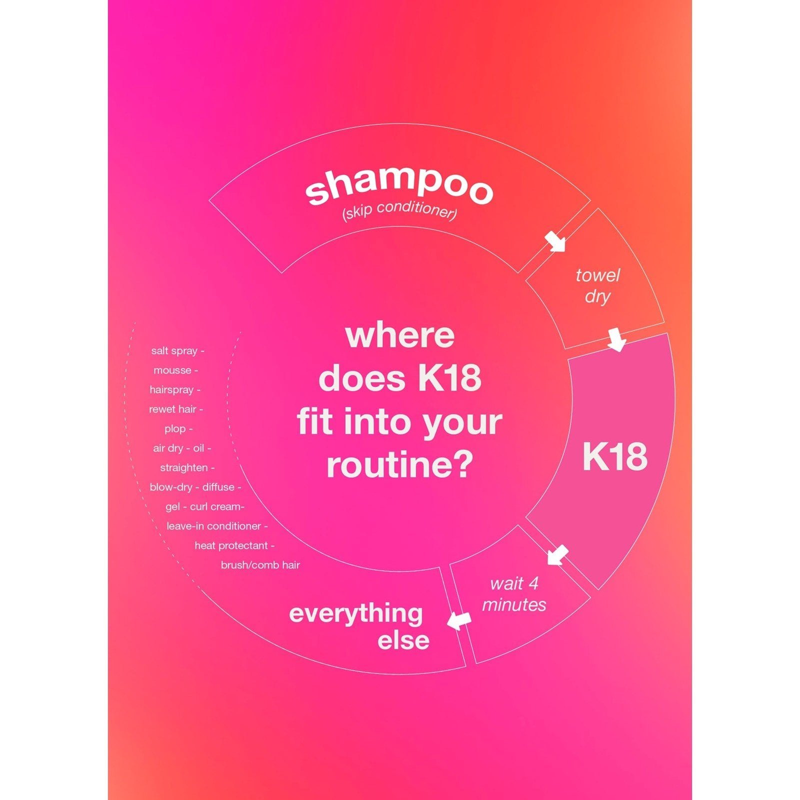 K18 Leave-In Molecular Repair Hair Mask Damaged Hair 50ml