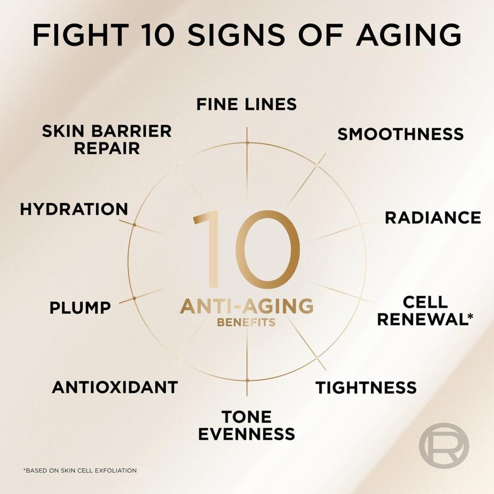 L'Oréal Paris Age Perfect Rejuvenating Serum Le Duo Anti-Aging 15ml