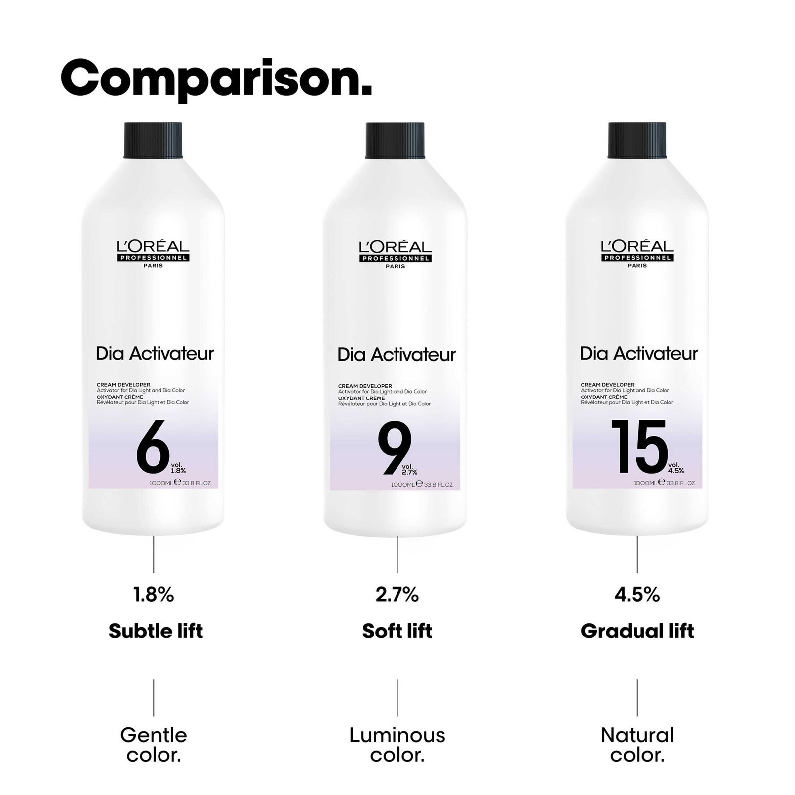 L'Oréal Professionnel Dia Activateur 6 Vol. Cream Developer 1L (33.81fl oz)