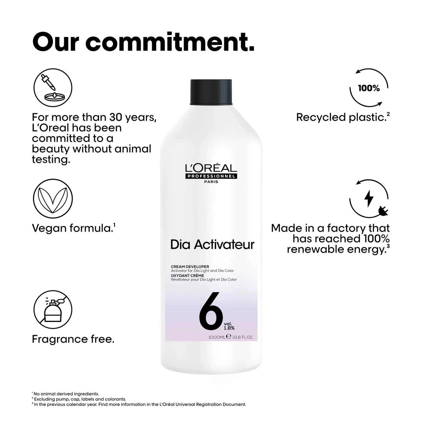 L'Oréal Professionnel Dia Activateur 6 Vol. Cream Developer 1L (33.81fl oz)