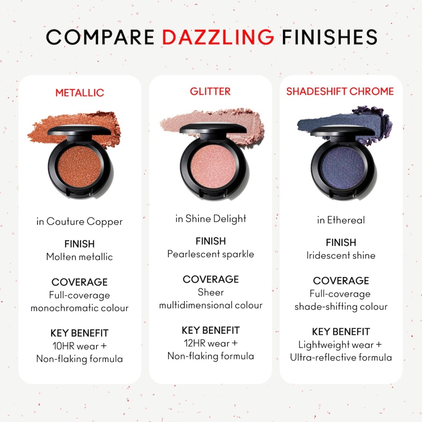 M.A.C Cosmetics Metallic Eyeshadow Discotheque 1g