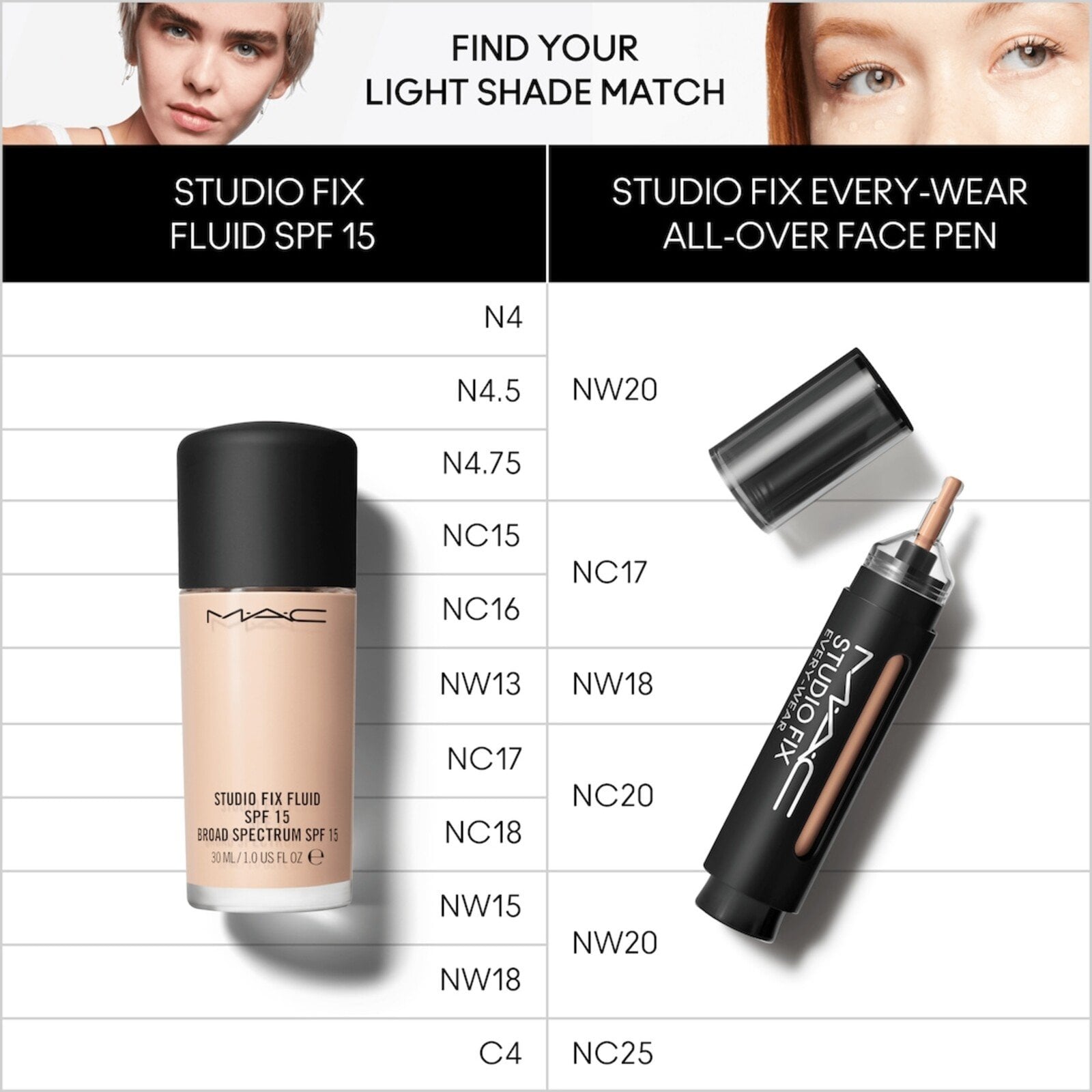 M.A.C Cosmetics Studio Fix Every-Wear All-Over Face Pen NC25 12ml