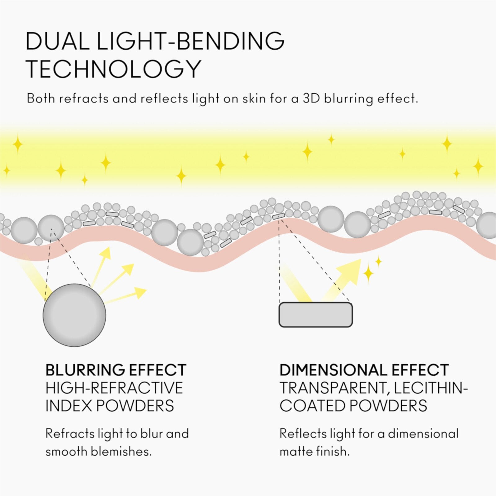 M.A.C Cosmetics Studio Fix Pro Set + Blur Weightless Loose Powder Light  6.5g