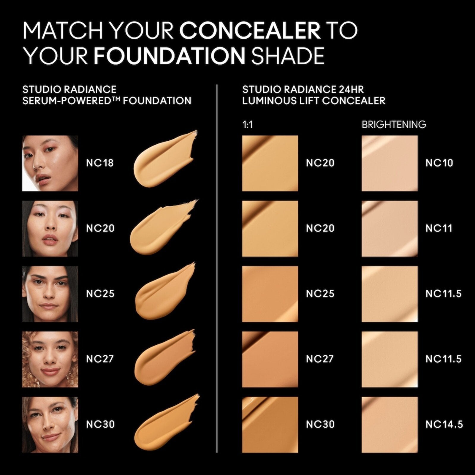 M.A.C Cosmetics Studio Radiance 24hr Luminous Lift Concealer NC20 11ml