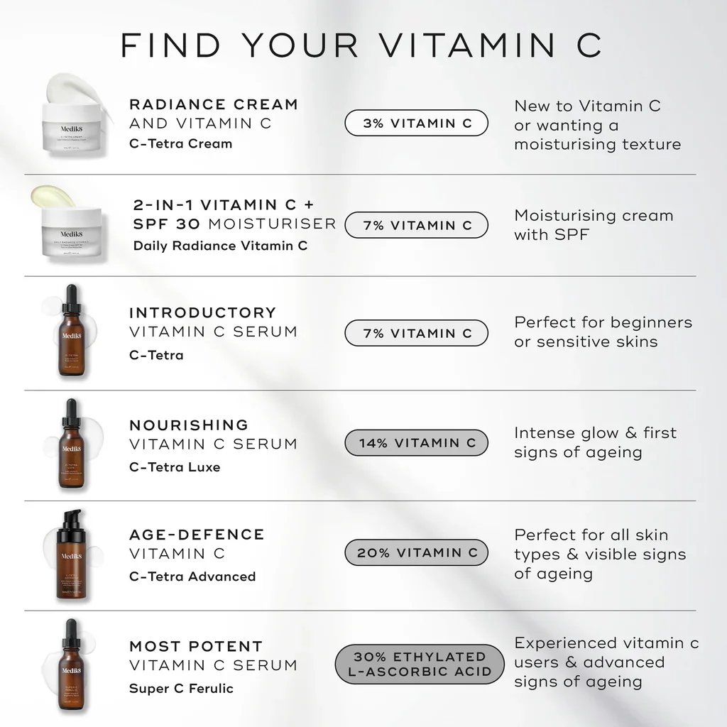 Medik8 C-Tetra Lipid Vitamin C Radiance Serum 8ml