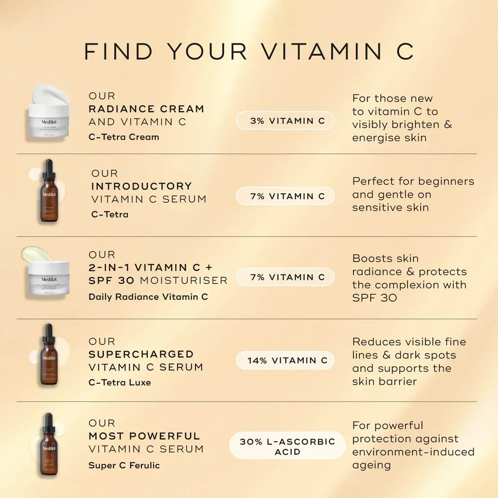 Medik8 Daily Radiance Vitamin C C-Tetra Crema SPF30 50ml