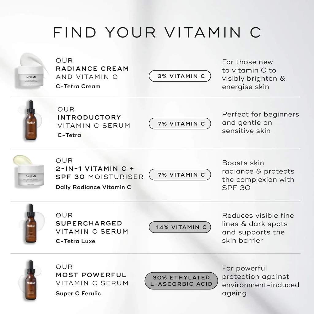 Medik8 Super C Ferulic Vitamin C Brightening Serum 30ml (1floz)