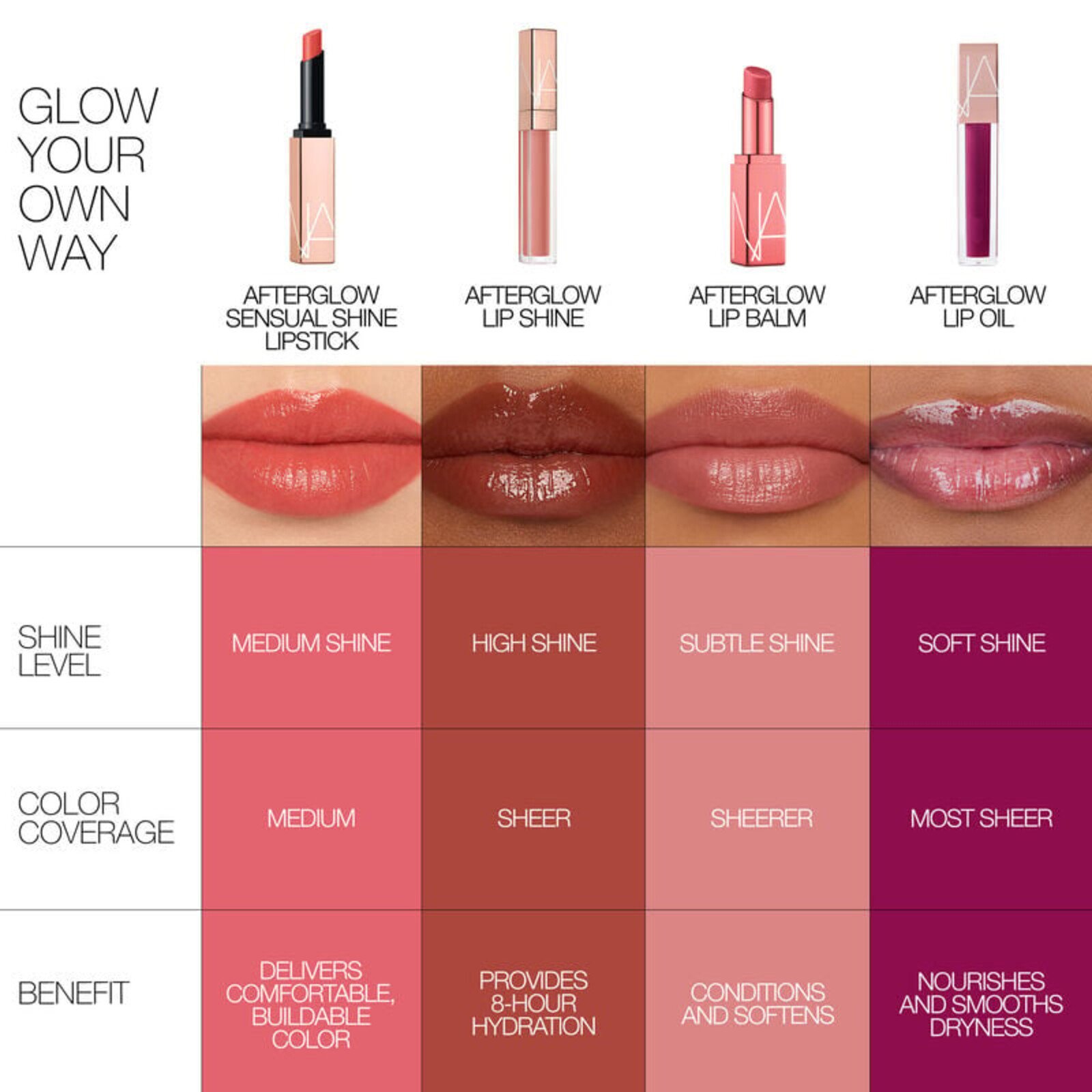 NARS Kosmetik Afterglow Sensual Shine Lippenstift 777 Orgasmus 1.5g