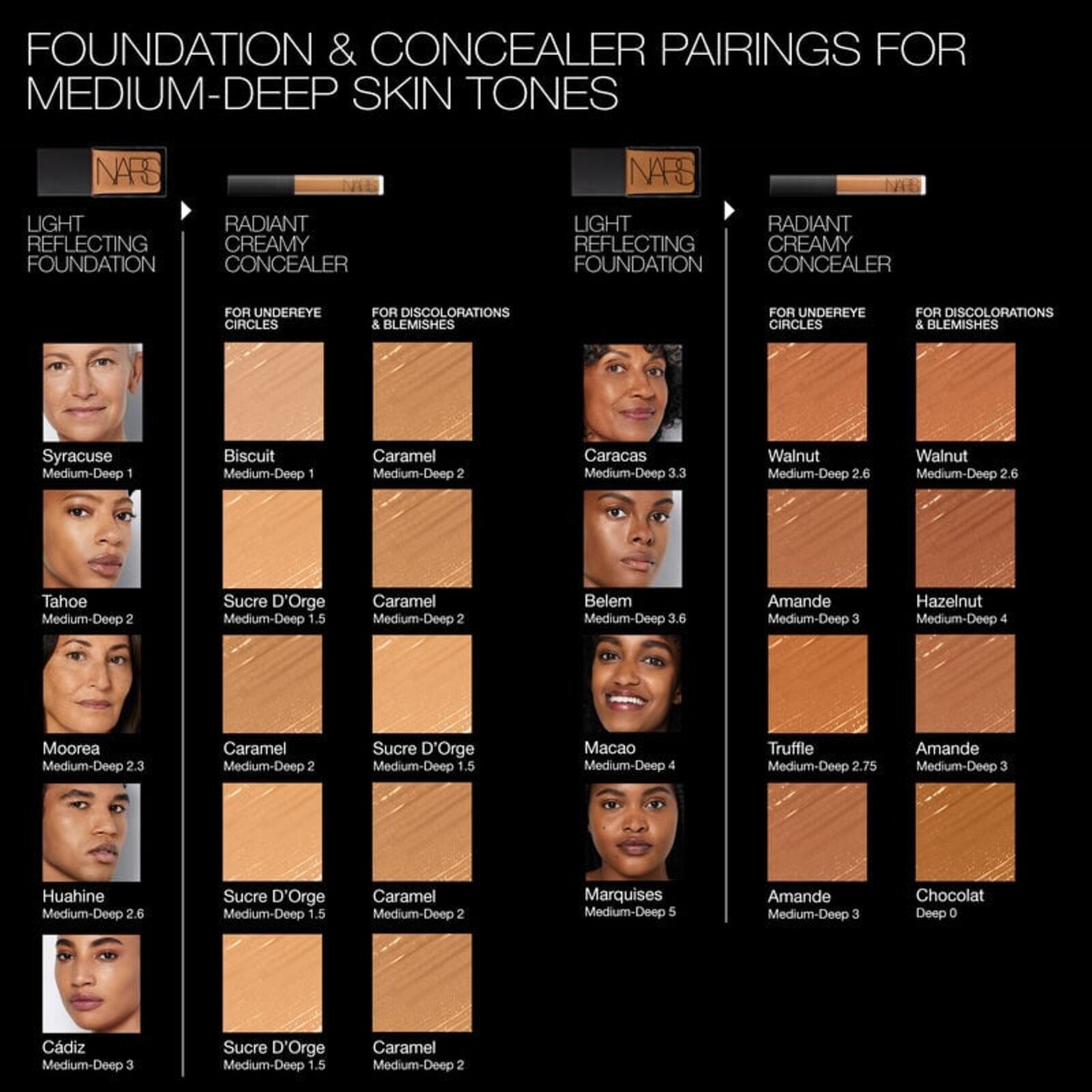 NARS Cosmetics Mini Radiant Creamy Concealer Caramel Med/Dark 2 1.4ml