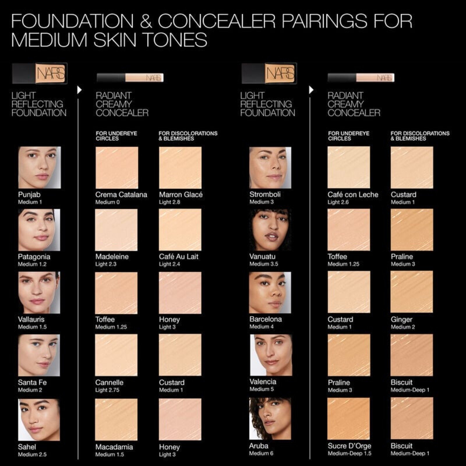 NARS Cosmetics Mini Radiant Creamy Concealer Honey Light 3 1.4ml