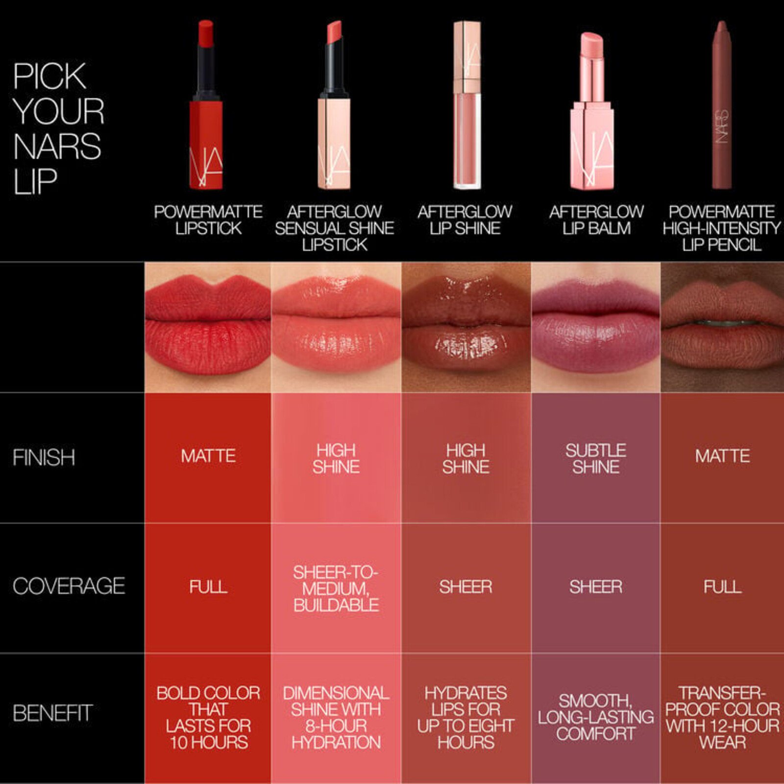 NARS Cosmetics Powermatte High-Intensity Lip Pencil 112 American Woman 2.4g